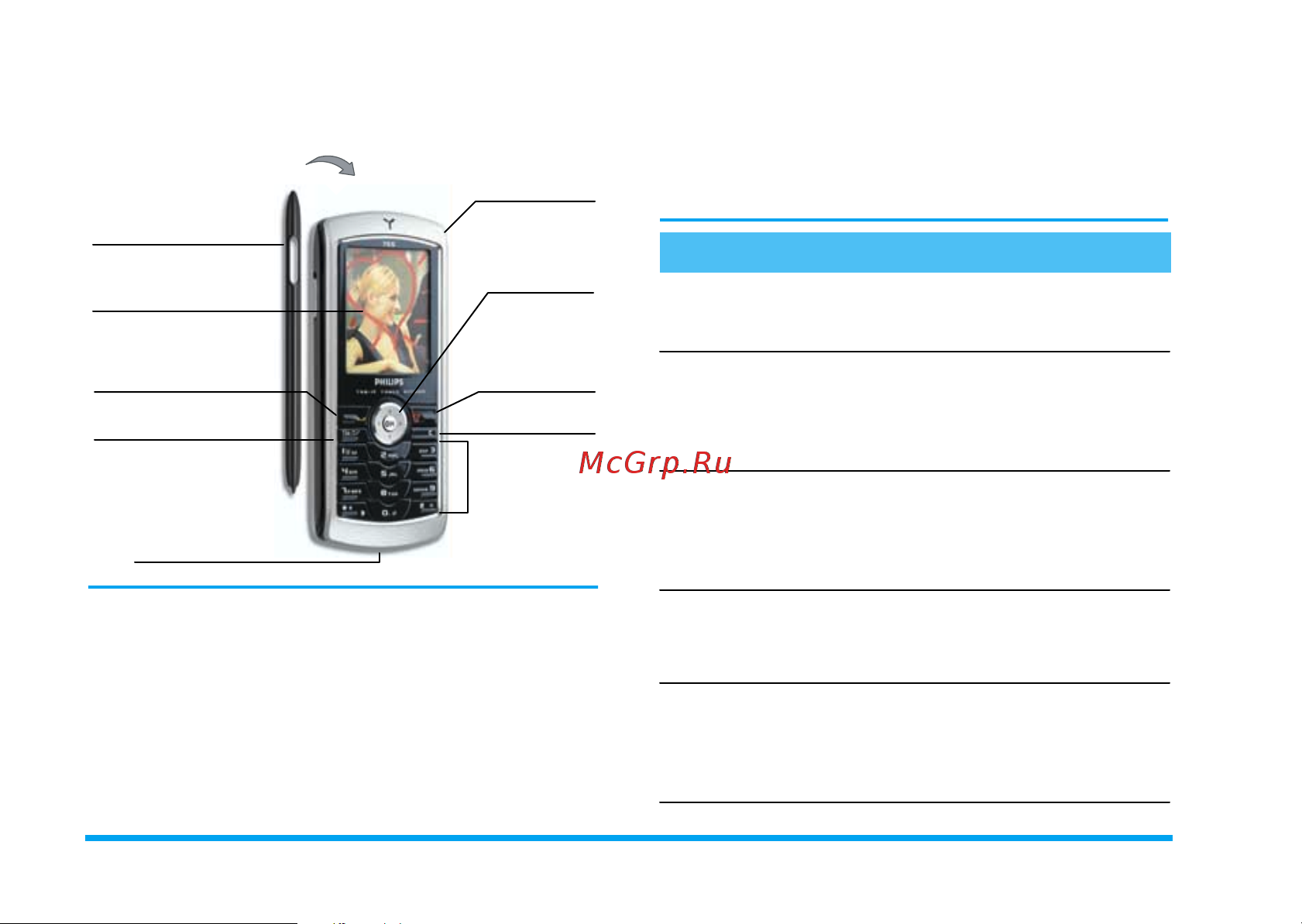 Philips Fisio 755 [2/98] Èçó èòå âàø òåëåôîí