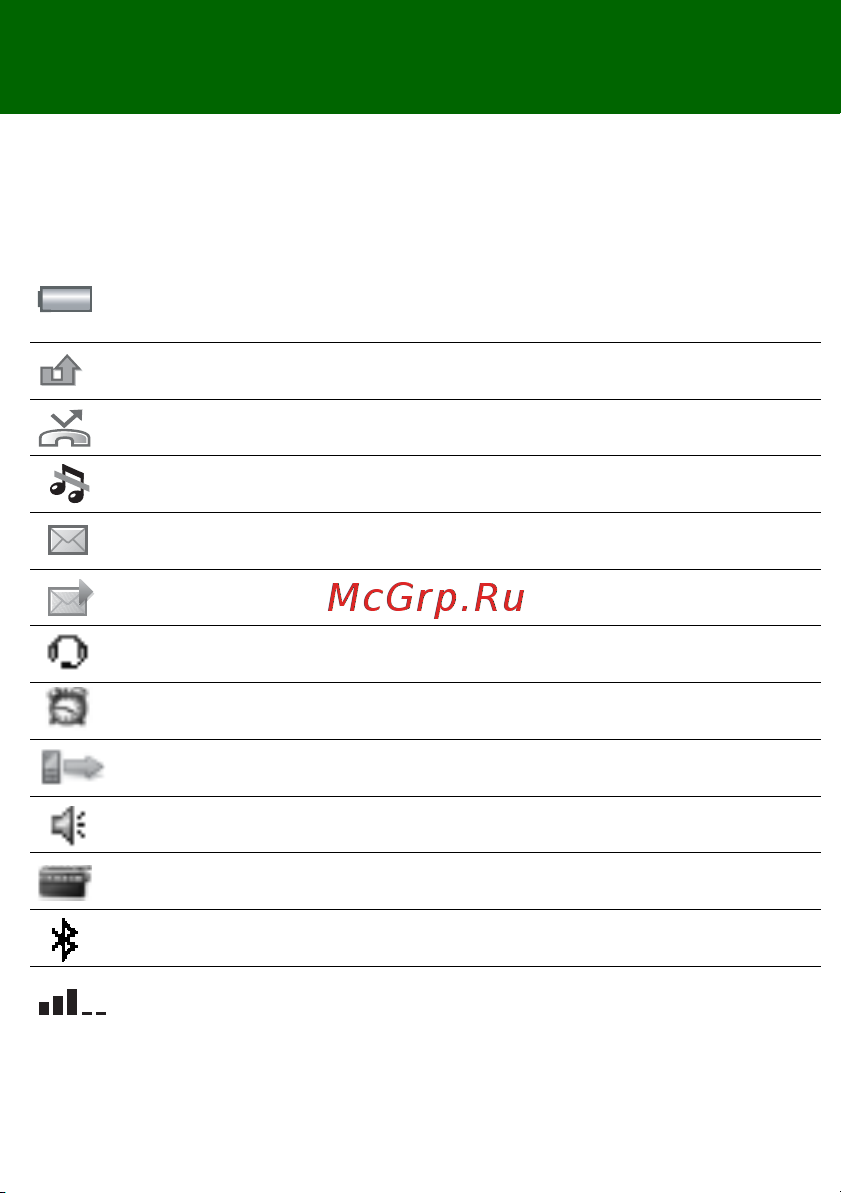 SONY-ERICSSON Sony Ericsson R306i Radio [10/42] Значки на экране