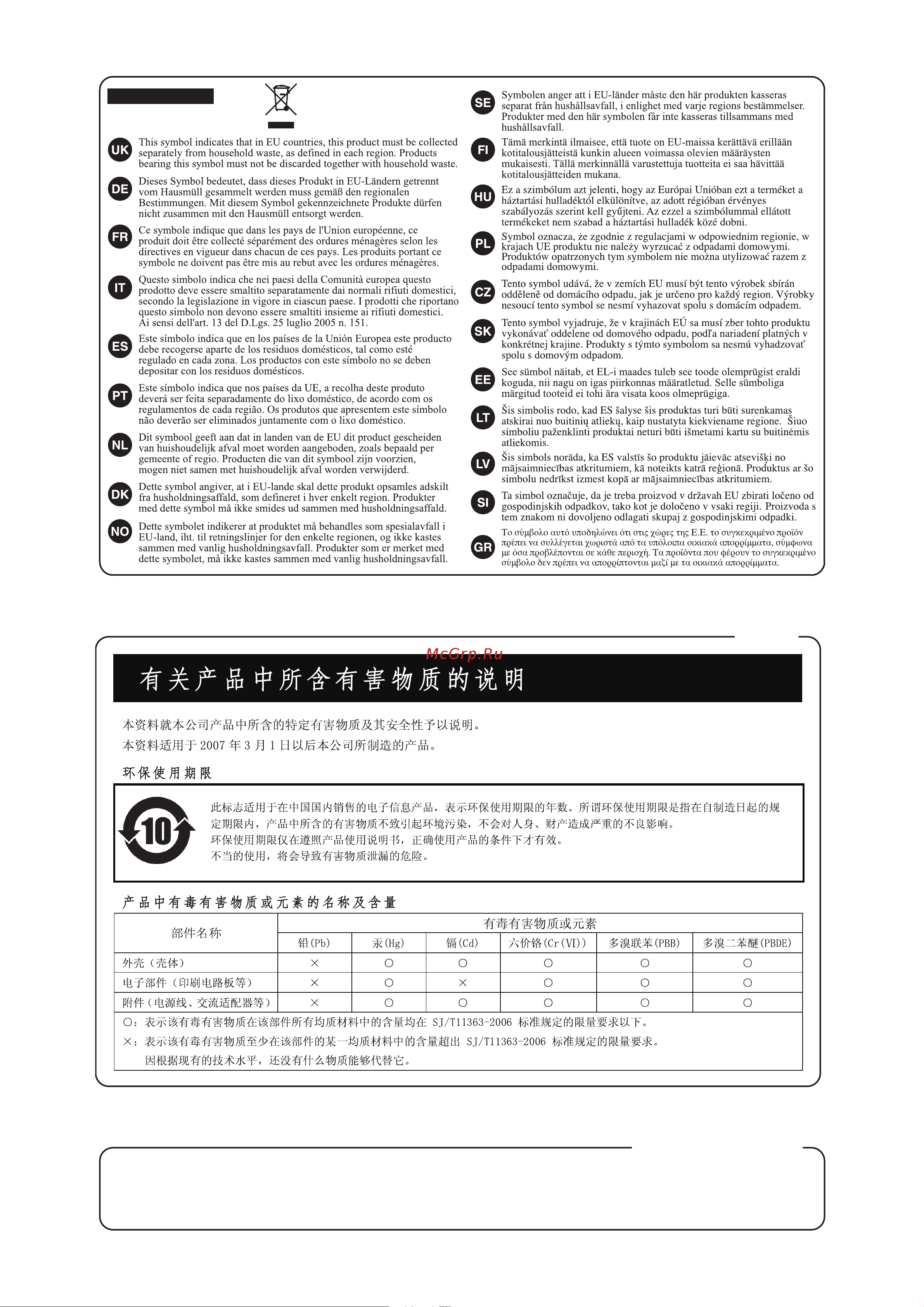 Boss WAZA AMP 412 [2/3] Warning