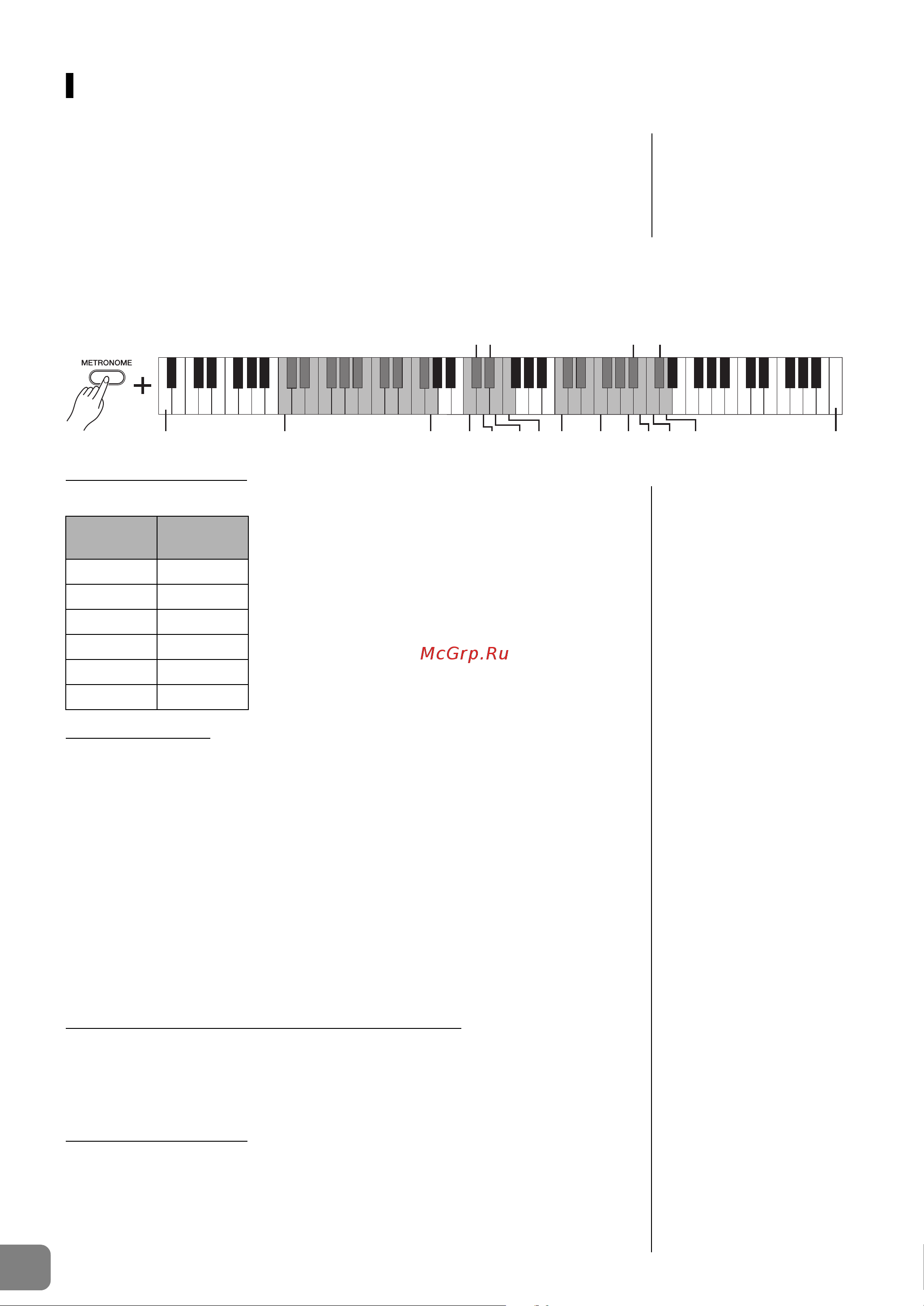 Yamaha YDP-142С [14/36] Использование метронома