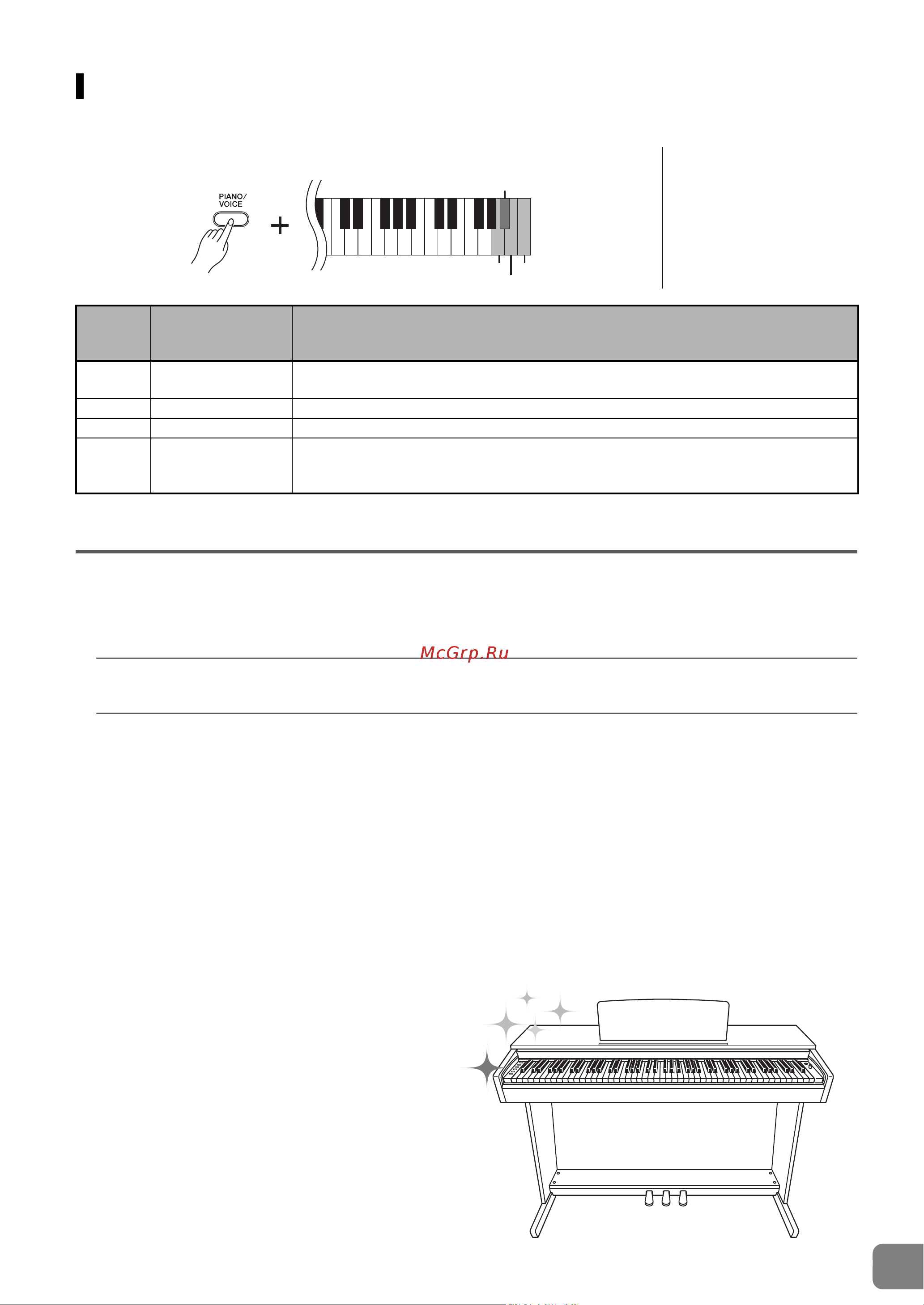 Yamaha YDP-142С [15/36] Изменение чувствительности клавиш к силе нажатия