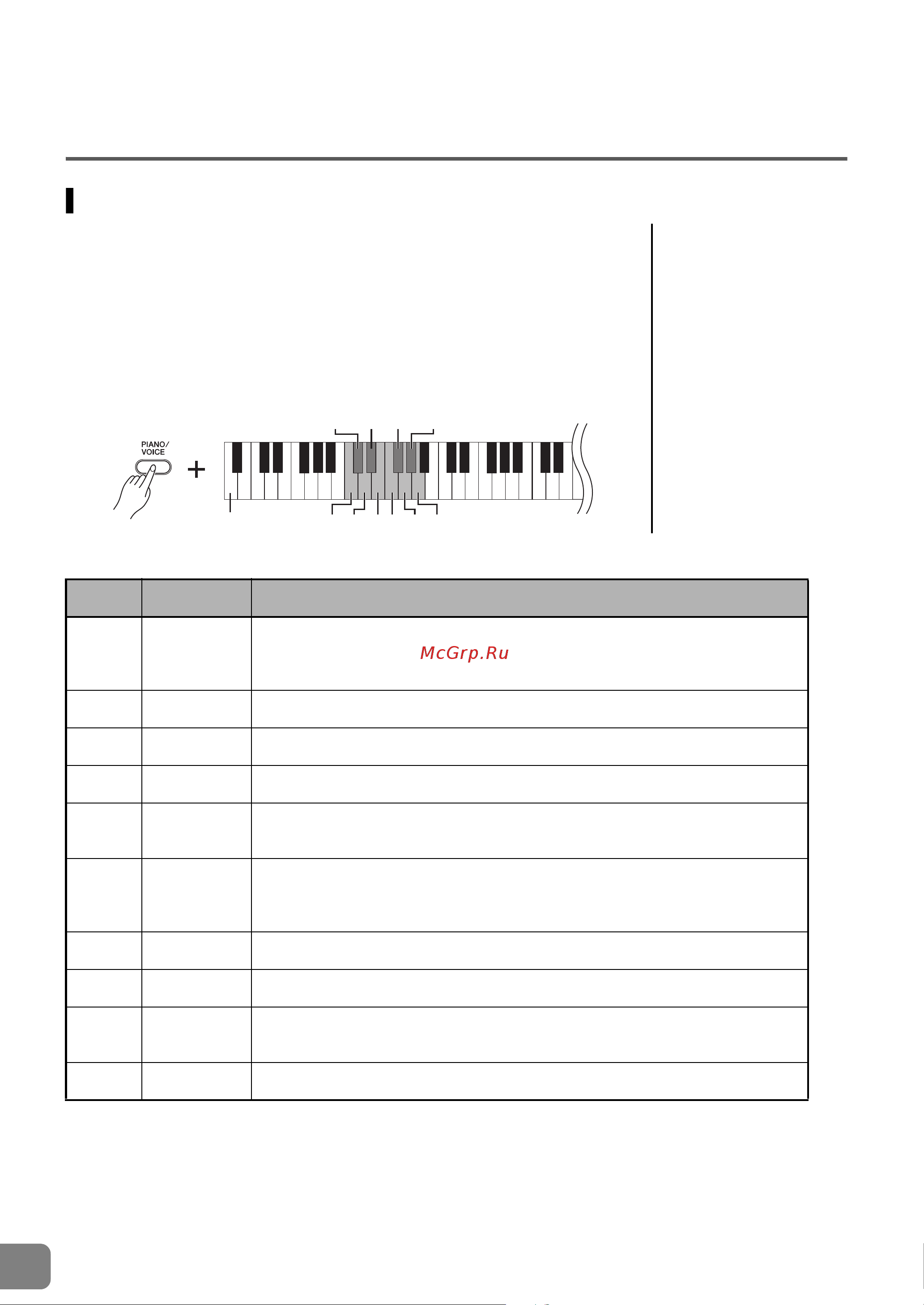 Yamaha YDP-142С [16/36] Выбор тембра