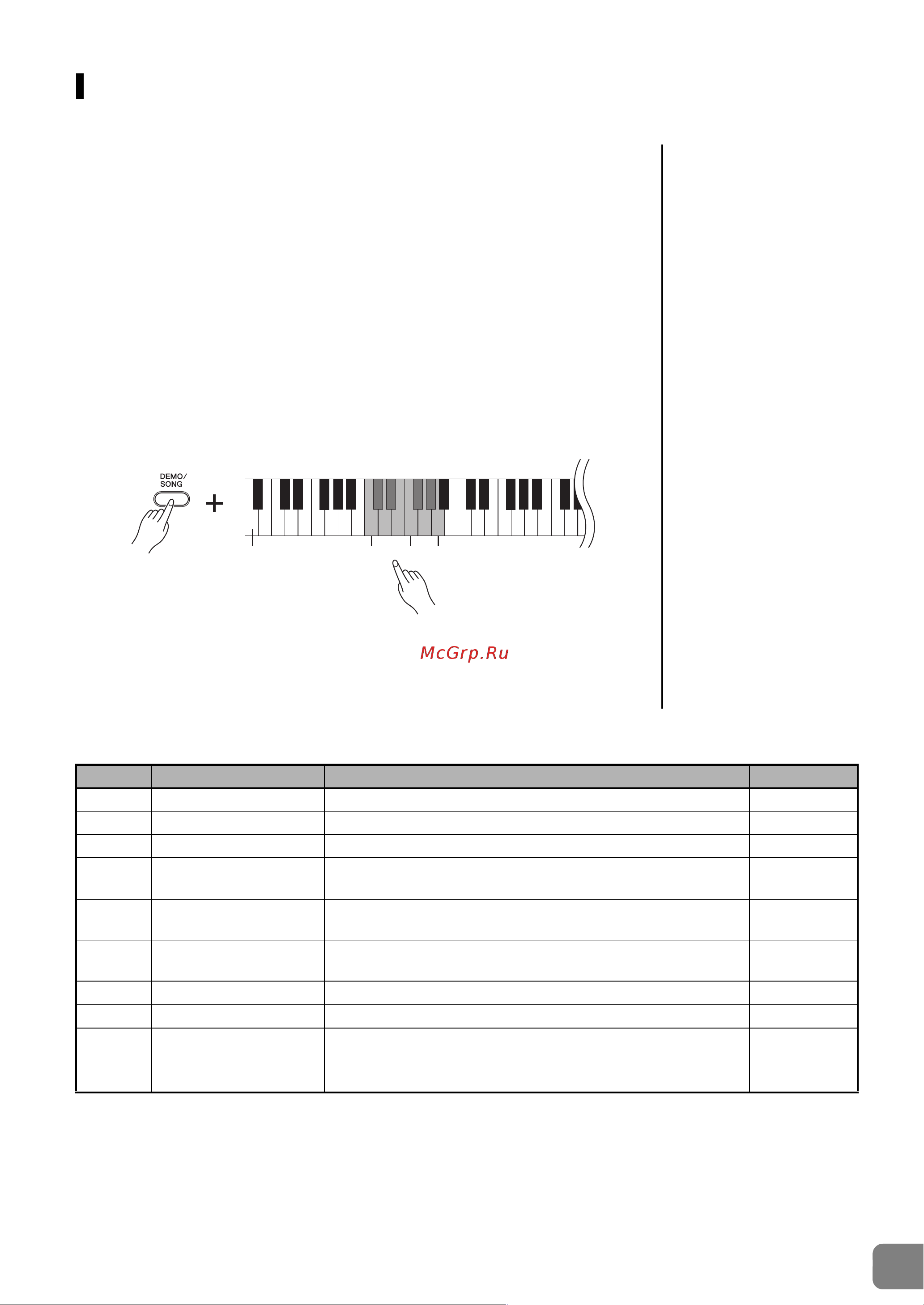Yamaha YDP-142С [17/36] Прослушивание демонстрационных композиций