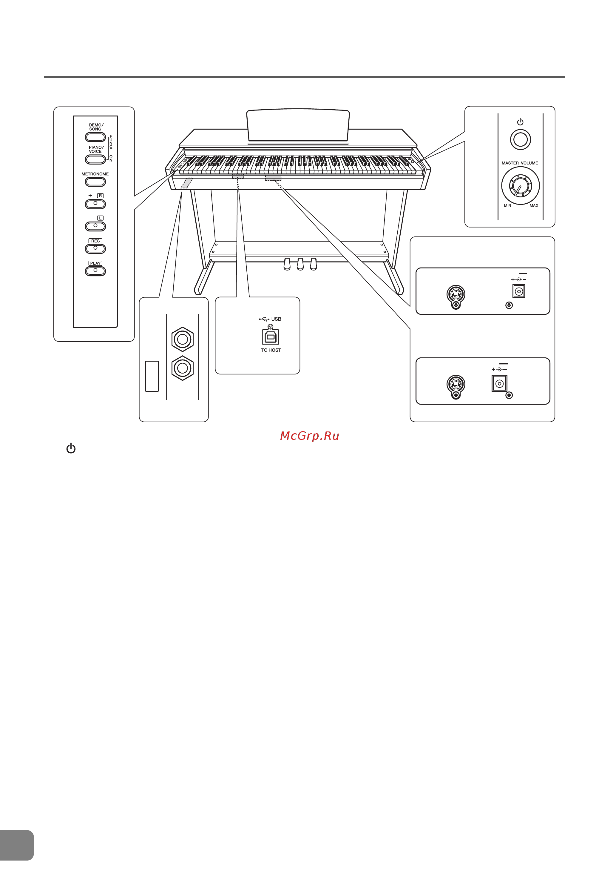 Yamaha YDP-142С [8/36] Панель управления и разъемы