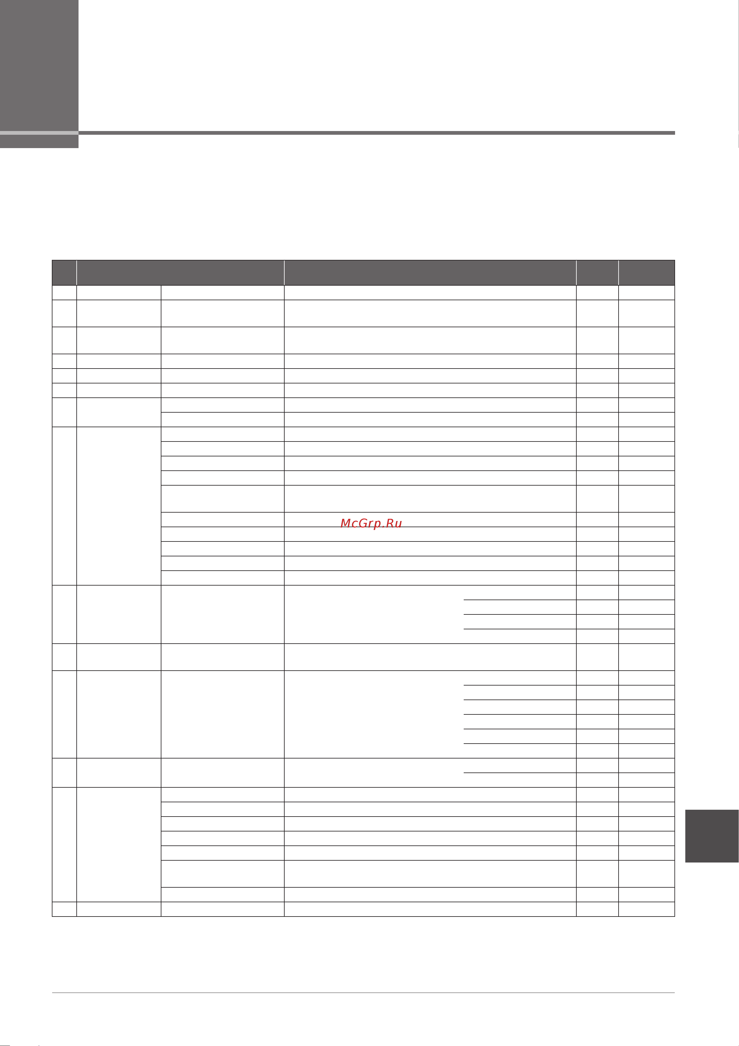 Yamaha CVP-509PM [123/136] Таблица кнопок панели
