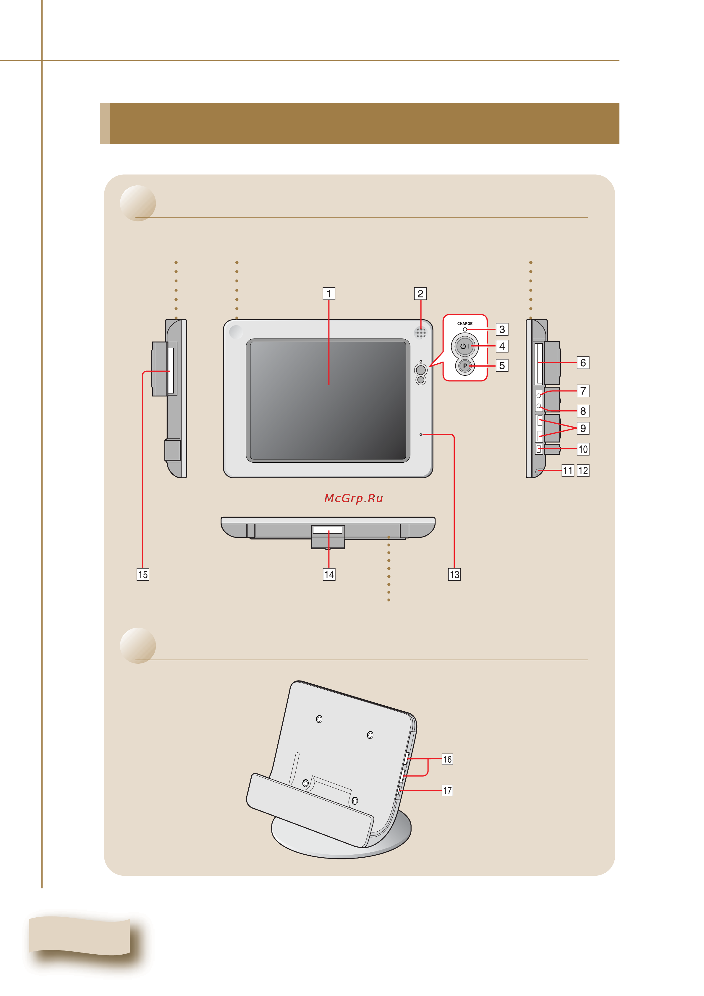 Yamaha DC1M4PE [5/71] Names of parts and their functions