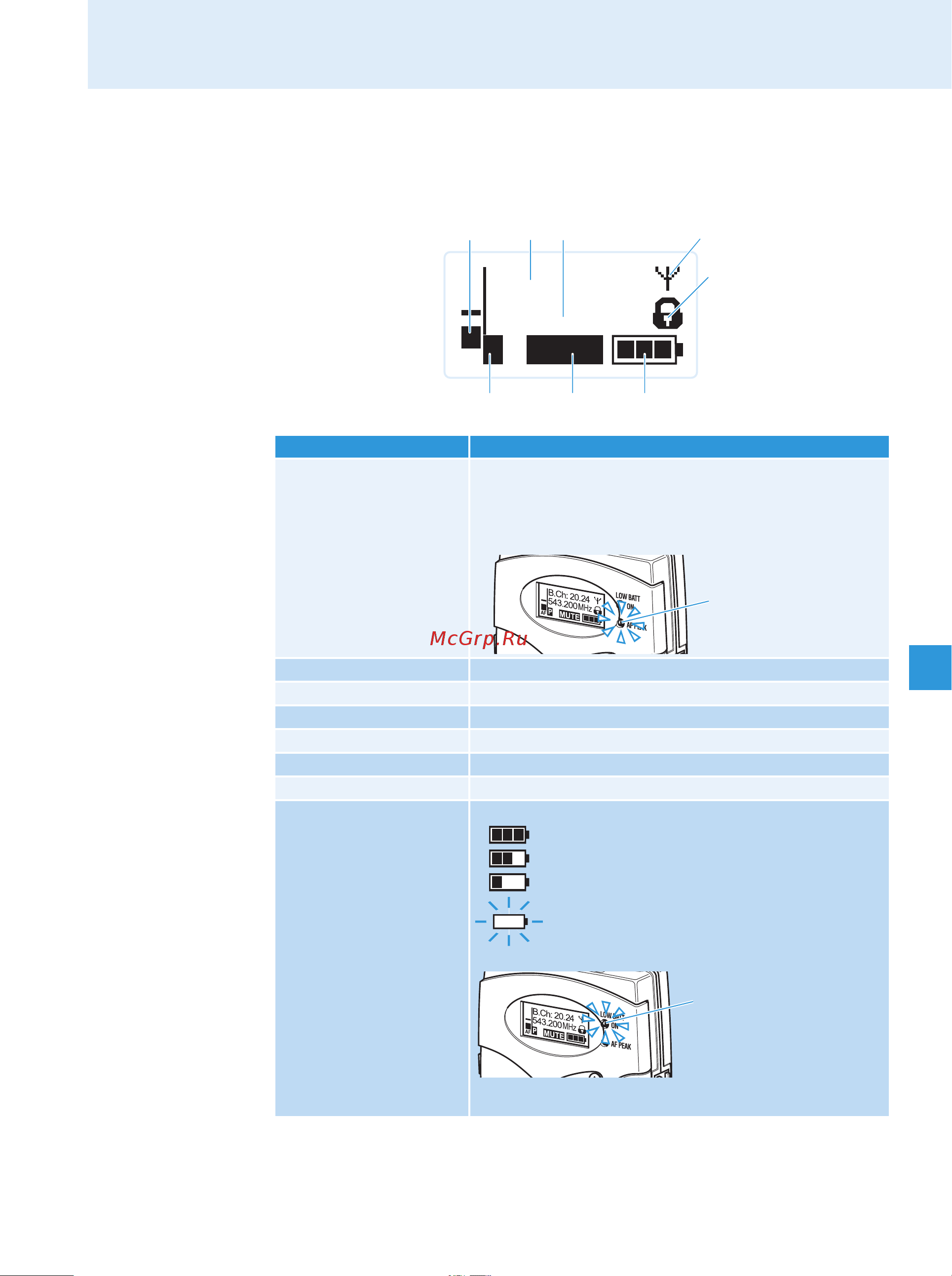 Sennheiser EW 322 G3-A-X [12/40] 00 ew300 g3