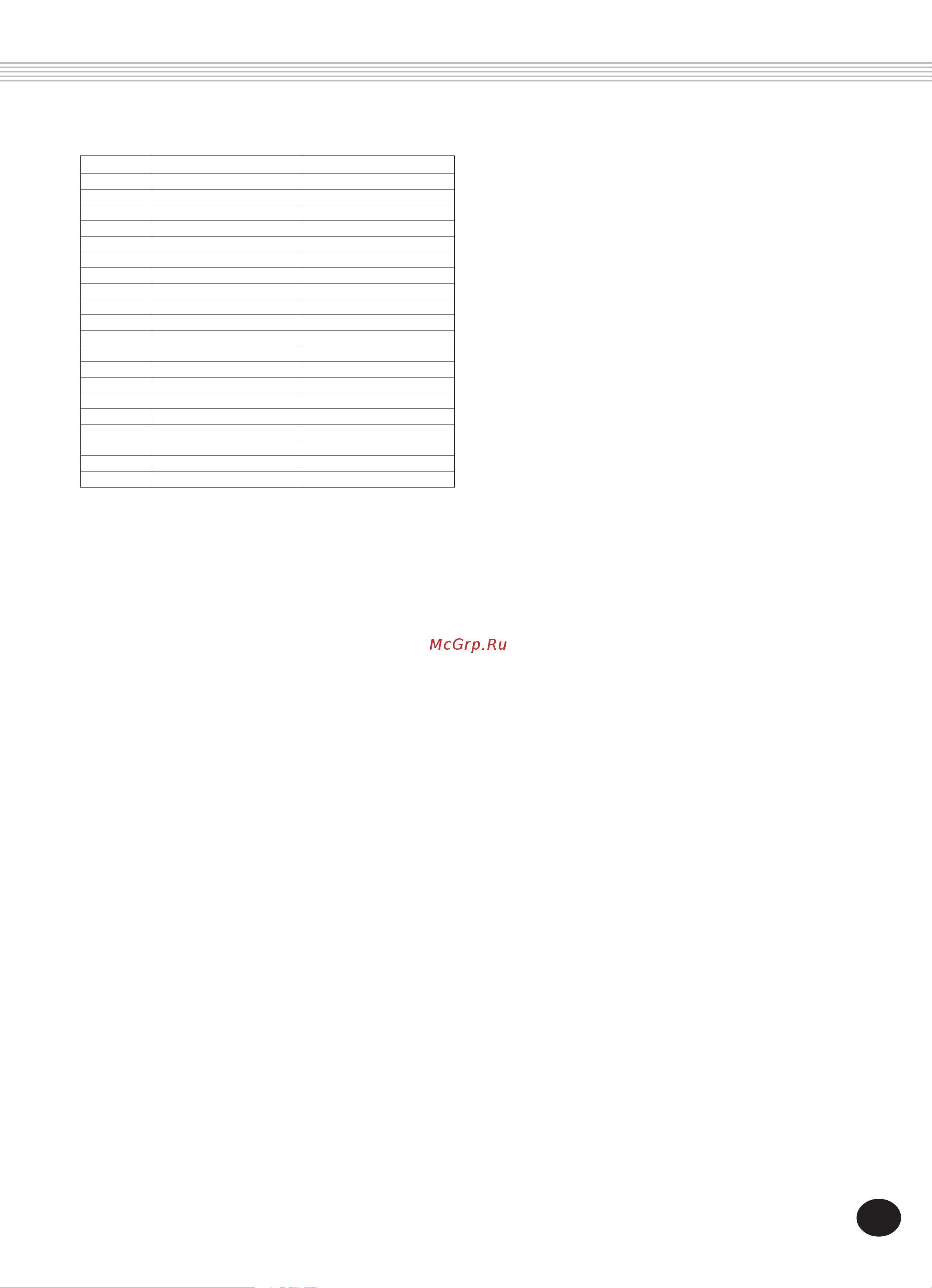 Yamaha PSR-140 [45/52] Multi pad list
