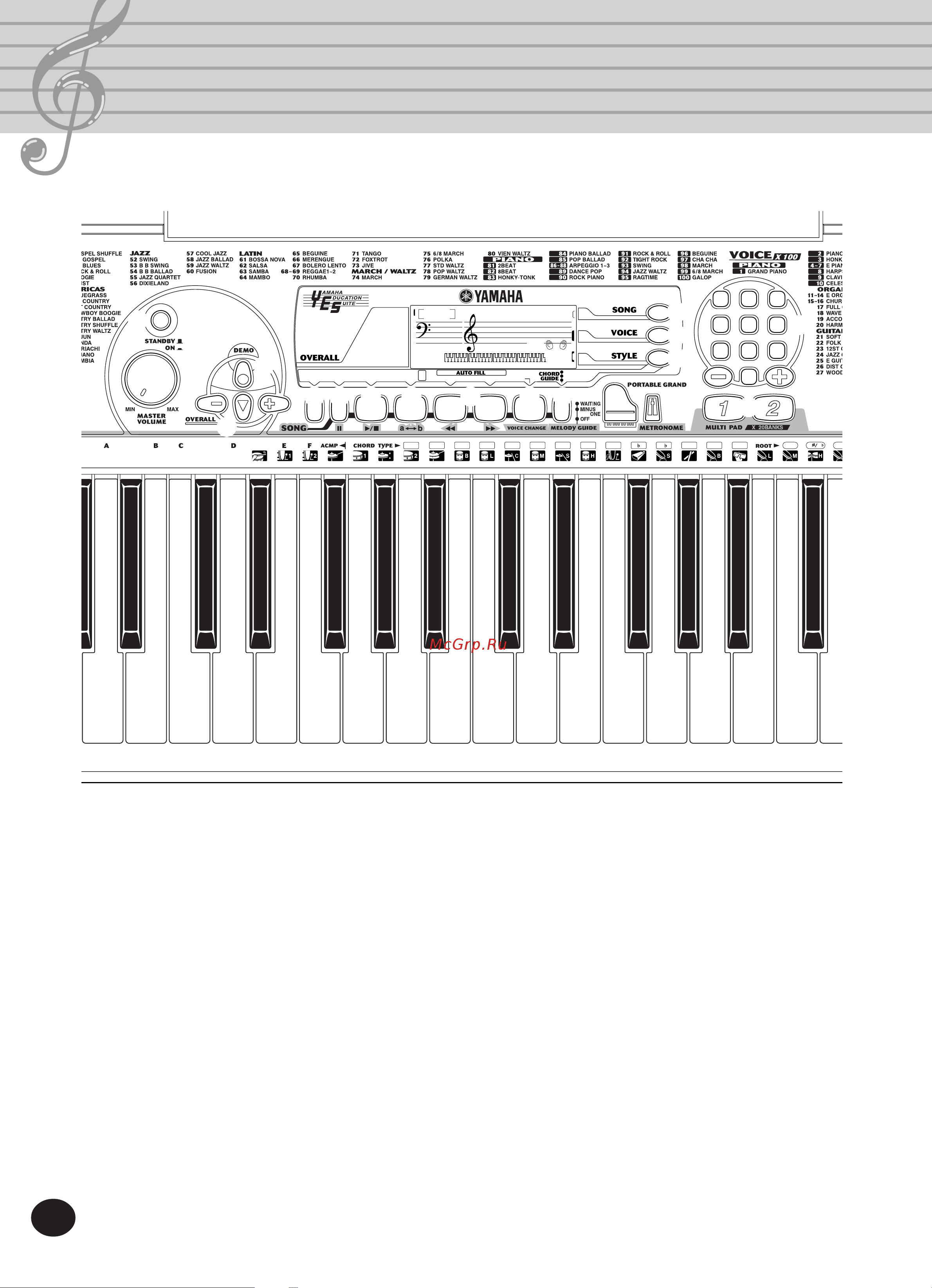 Yamaha PSR-140 [6/52] Panel controls and terminals
