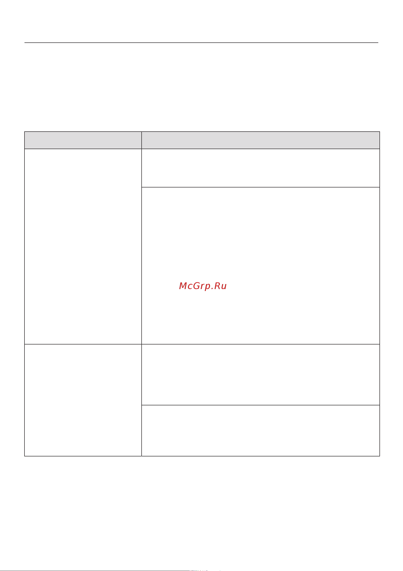 Miele DG 7440 BRWS [114/136] Что делать если