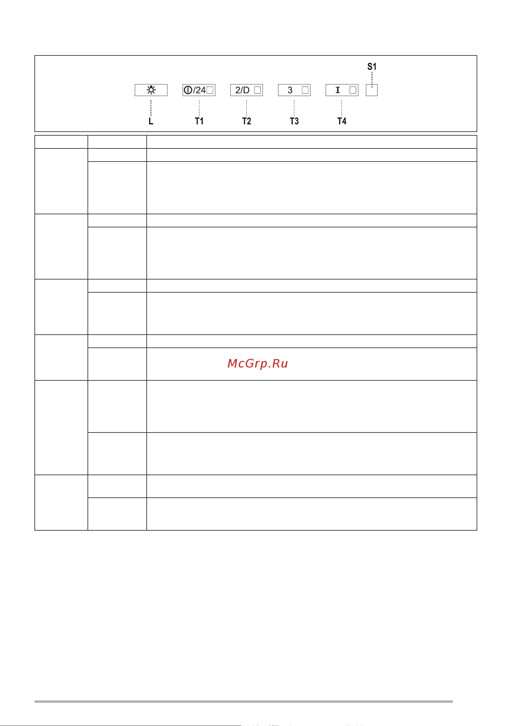 Faber HIGH-LIGHT WH MATT A91 [107/160] Sterowanie