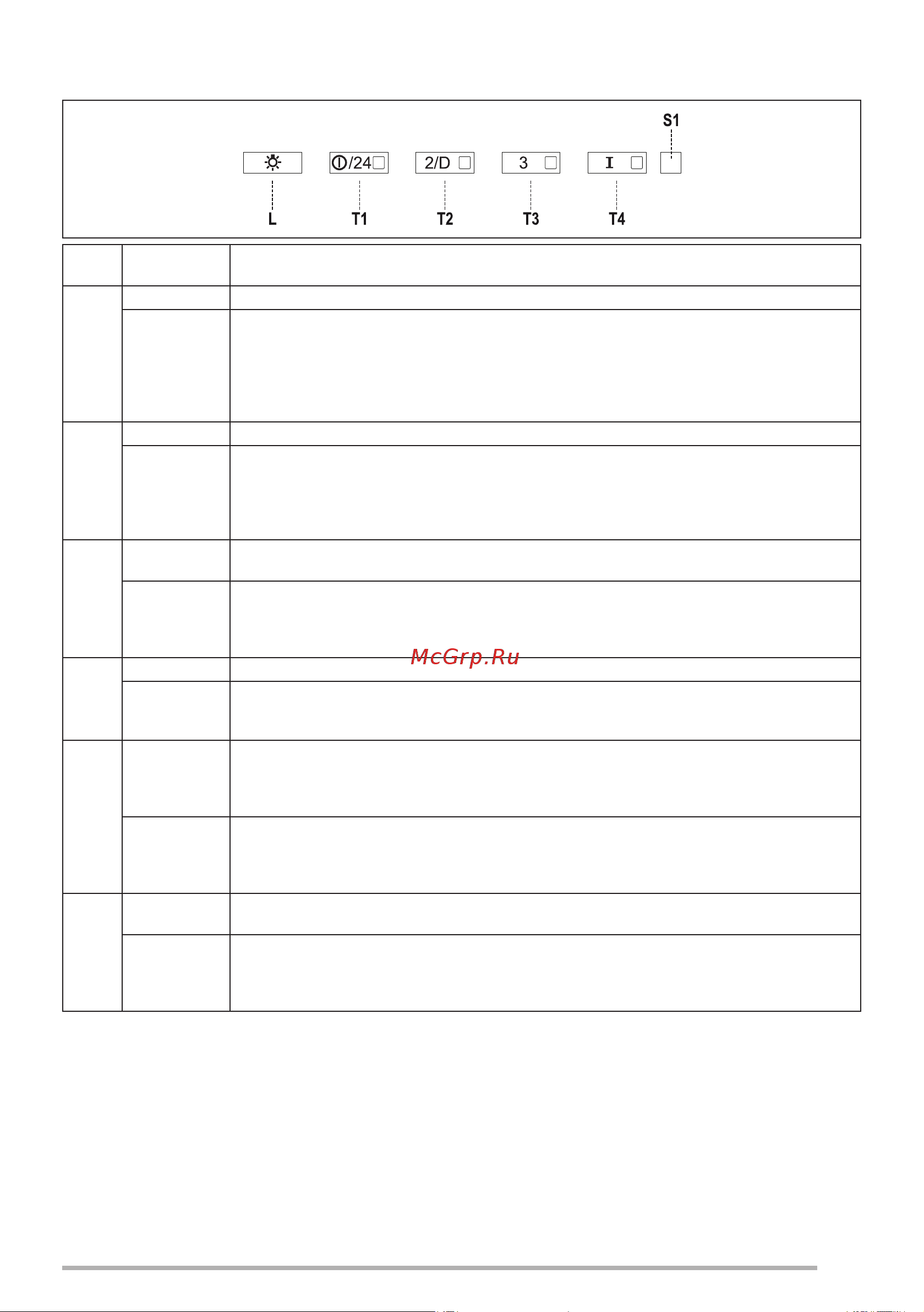 Faber HIGH-LIGHT WH MATT A91 [137/160] Басқаруэлементтері