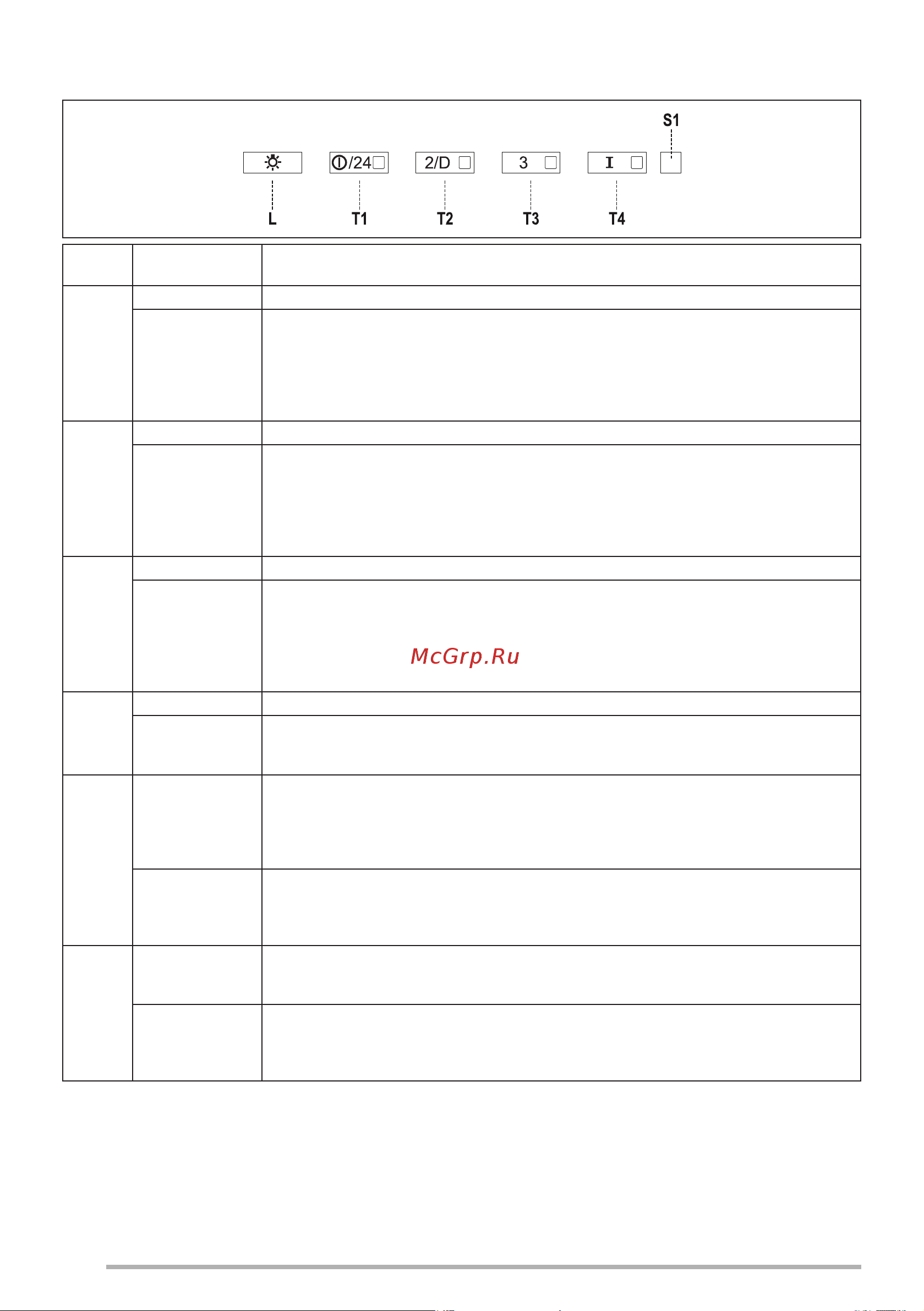 Faber HIGH-LIGHT WH MATT A91 [82/160] Органиуправління