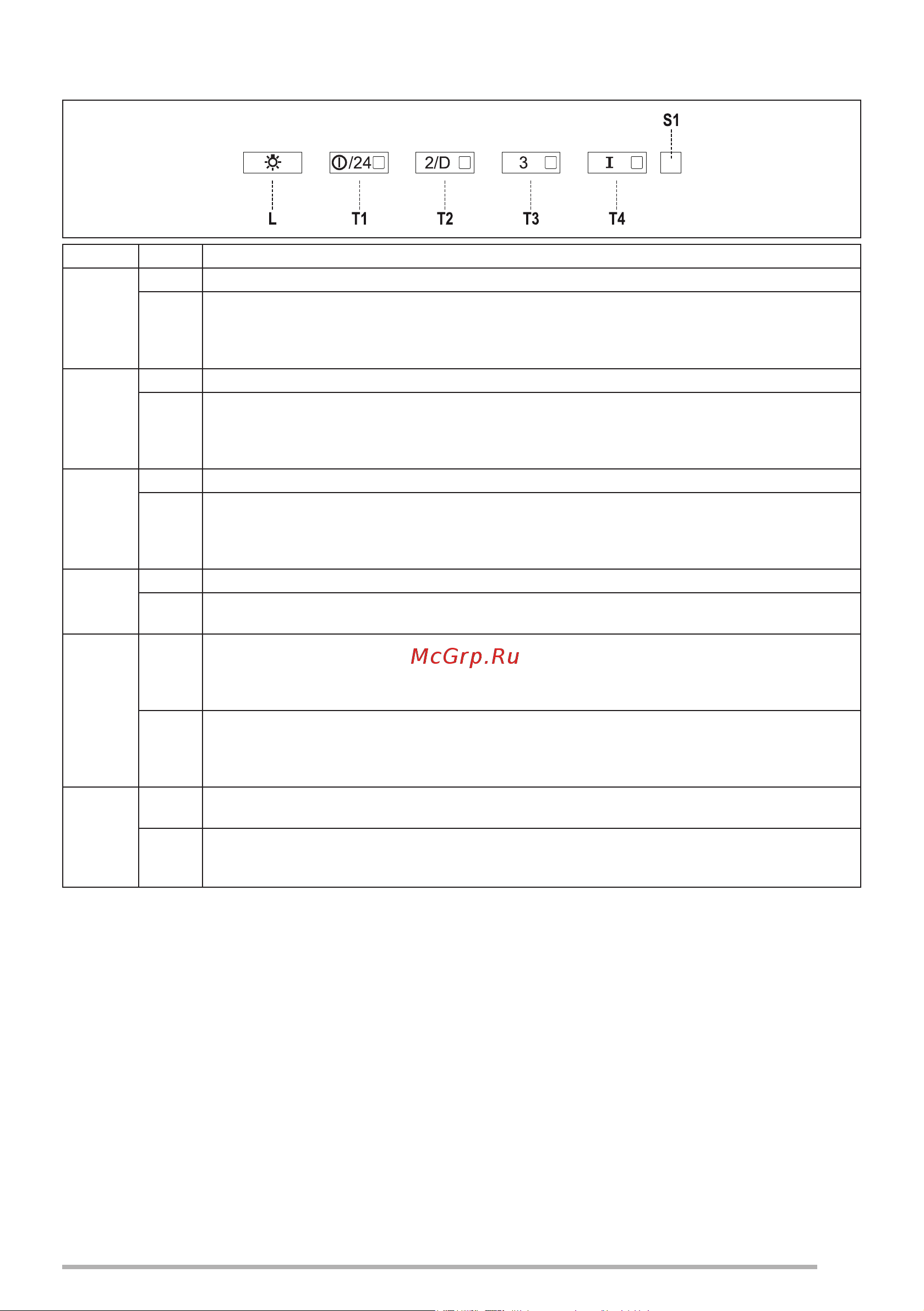 Faber HIGH-LIGHT WH MATT A91 [97/160] Ovládače