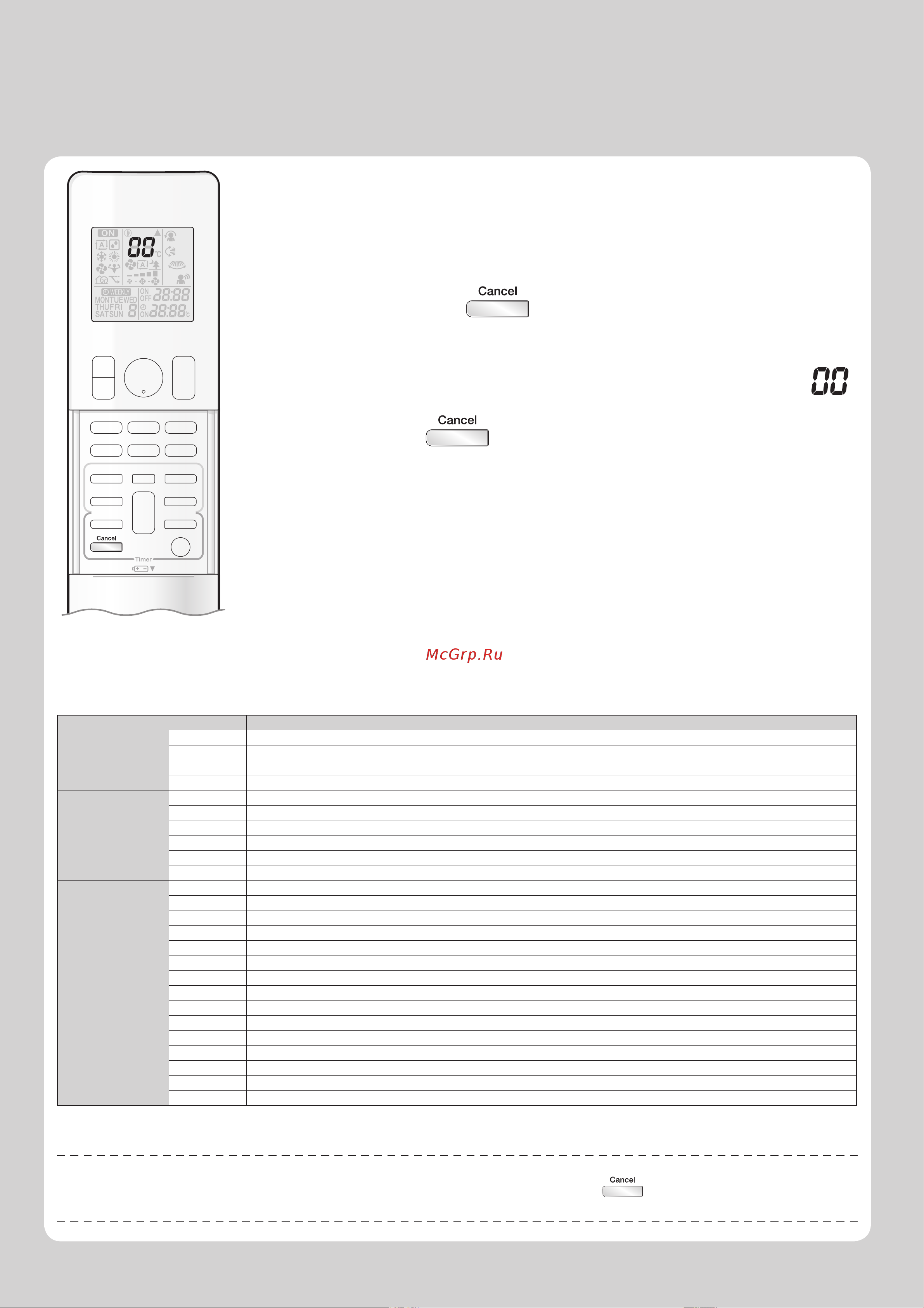 Daikin FTXJ35MS [38/40] Возможные неисправности и способы их устранения