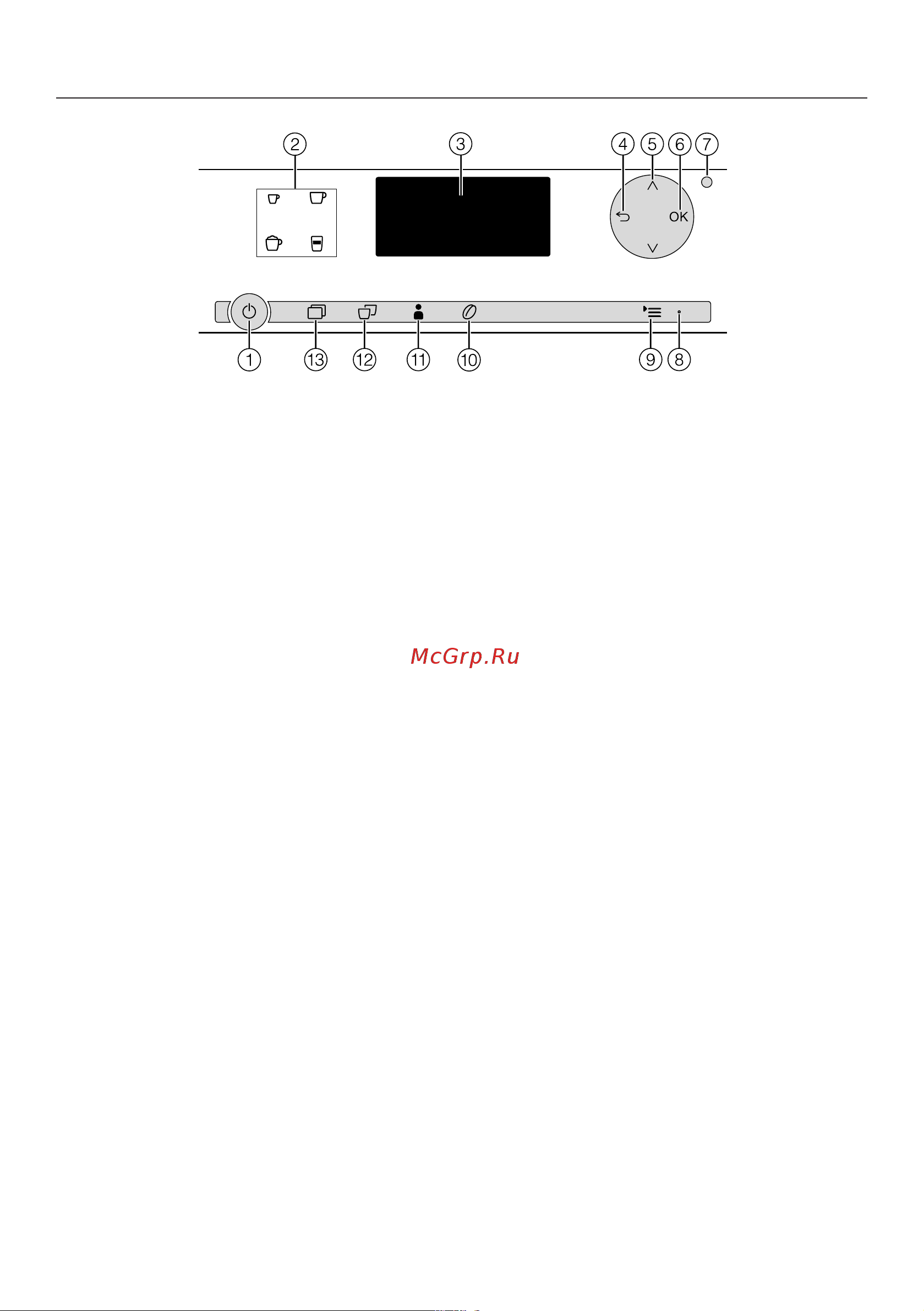 Miele CM6310 OBSW [18/96] Элементы управления и индикаторы