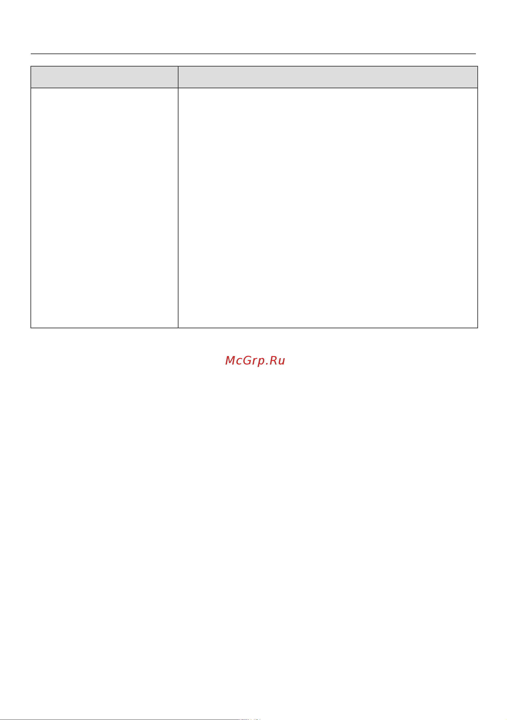 Miele CM6310 OBSW [73/96] Что делать если