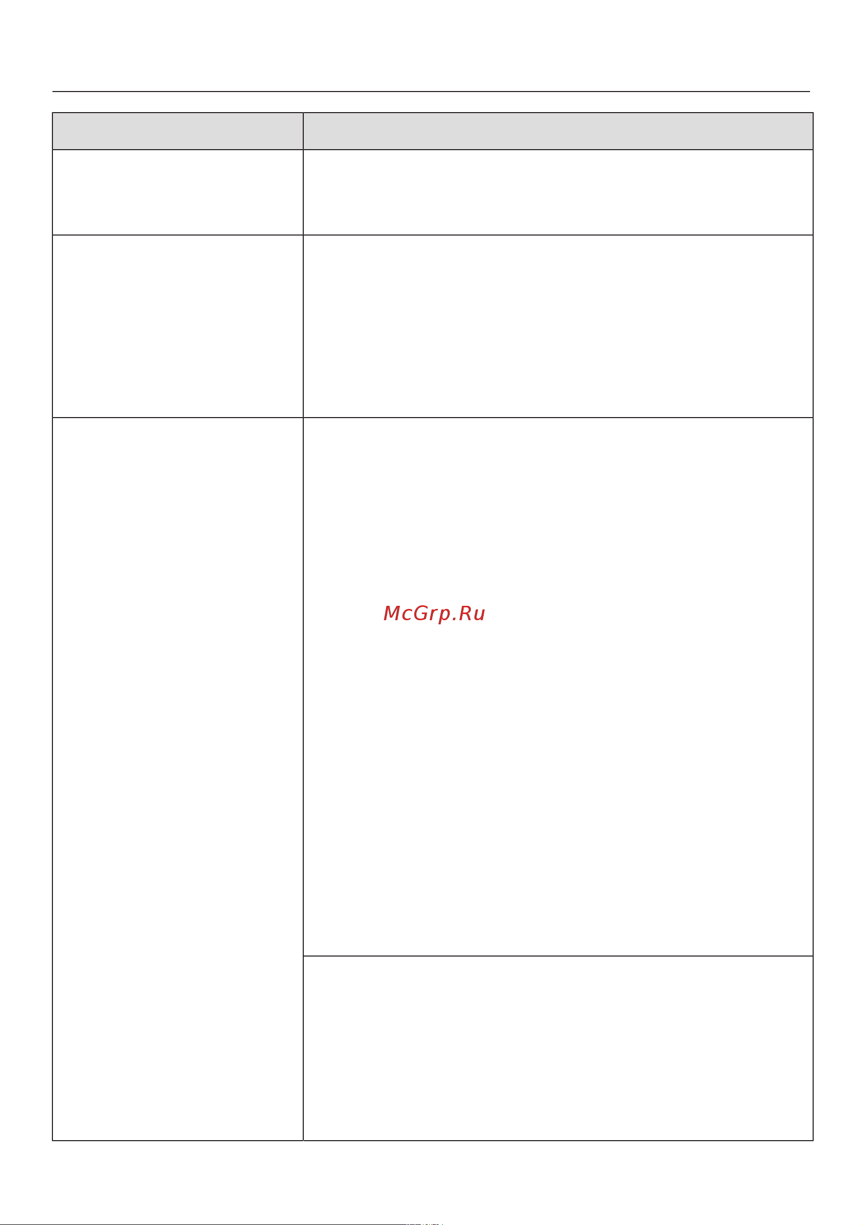 Miele CM6310 OBSW [77/96] Что делать если