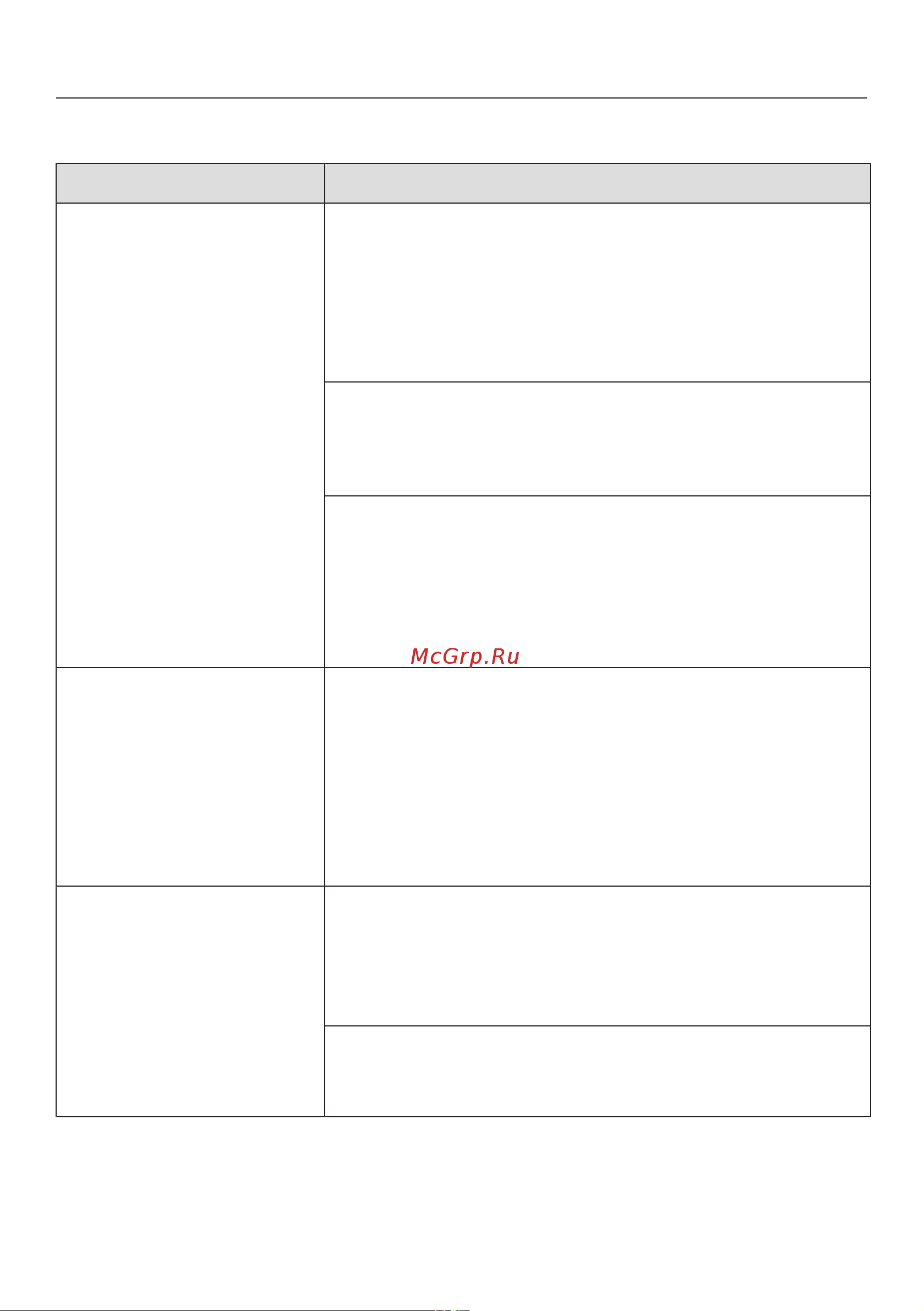 Miele CM6310 OBSW [79/96] Что делать если