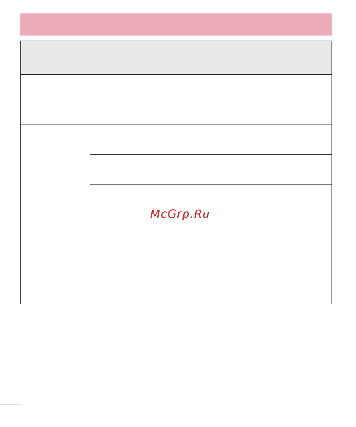 LG D410GSM [204/416] Усунення несправностей