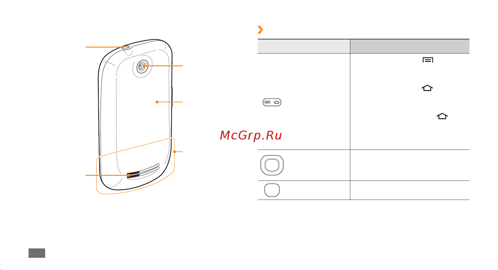 Samsung i5500 Galaxy 550 [16/108] Клавиши