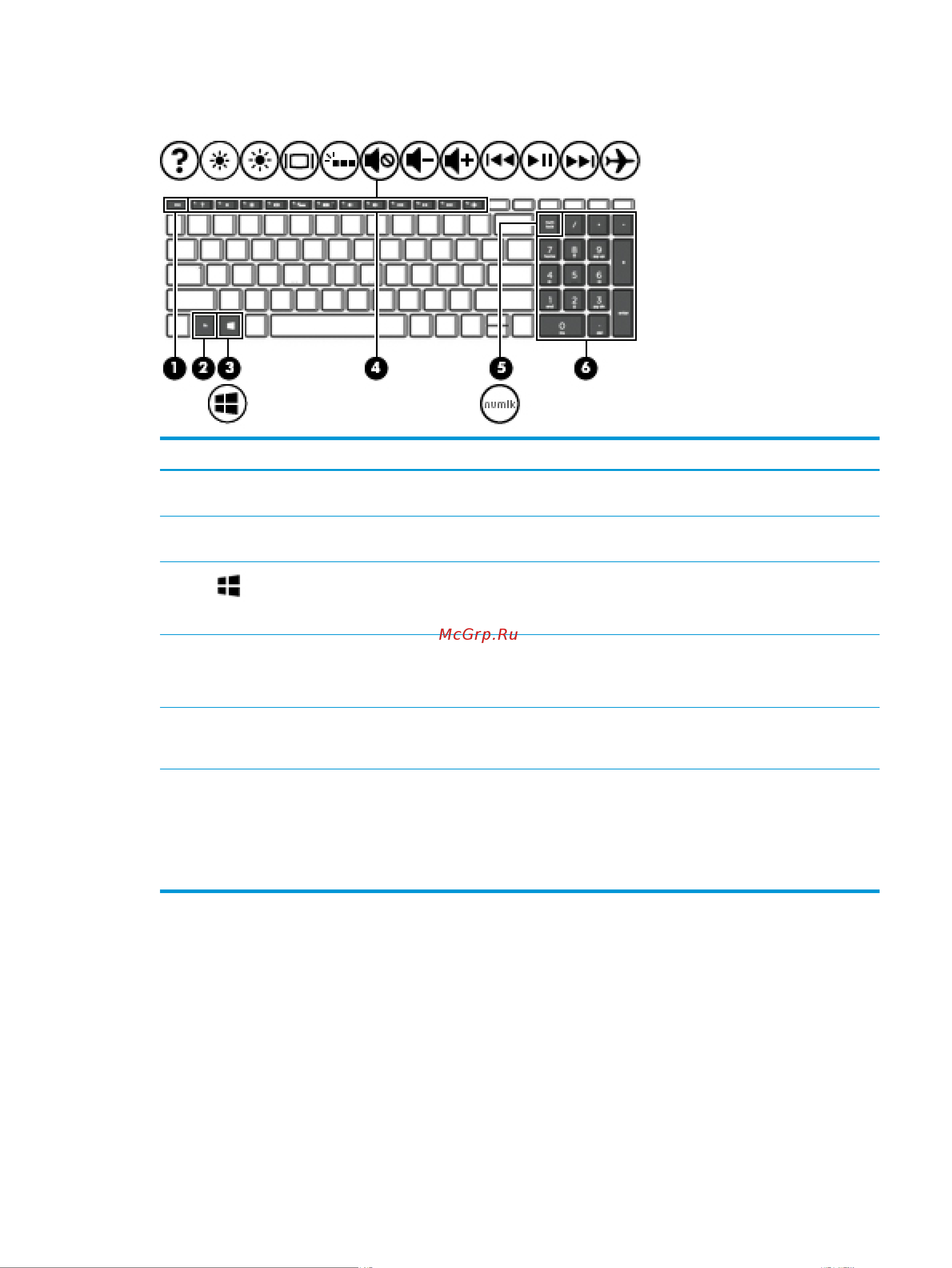 HP 15-da0168ur 4MK88EA [23/78] Специальные клавиши