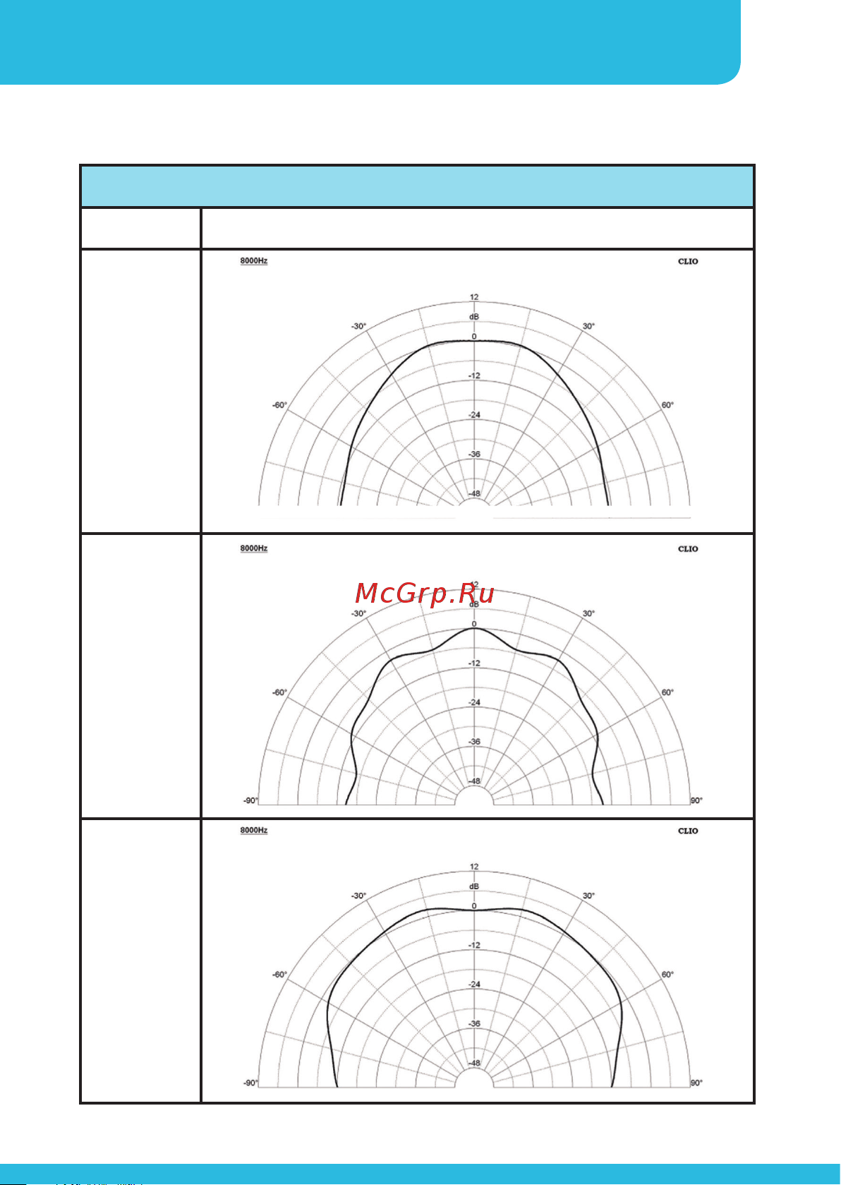 APart CMAR5-W [15/20] Instruction manual cmar t series
