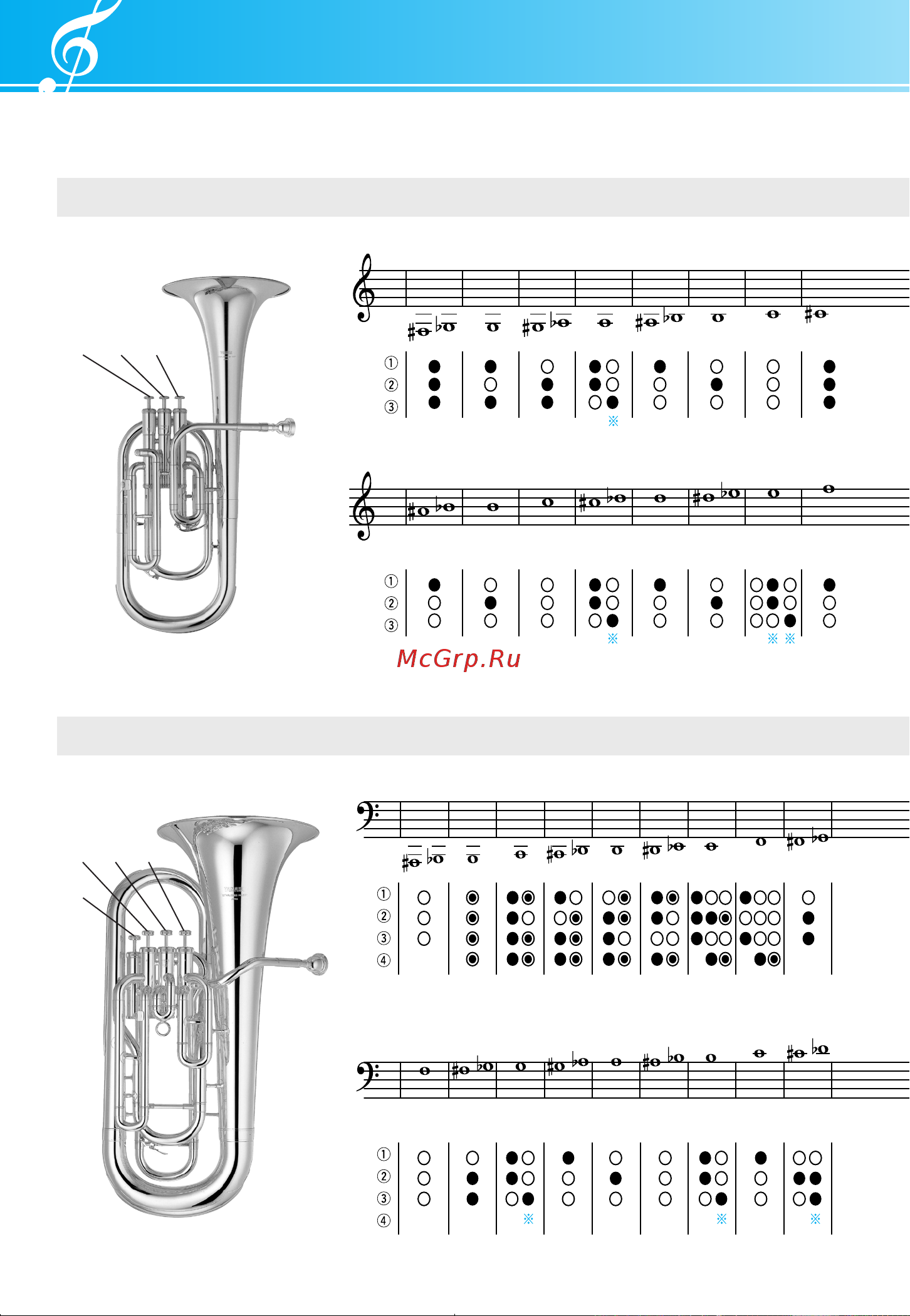 Yamaha YEP-621S [18/23] フィンガリングチャート fingering chart grifftabelle