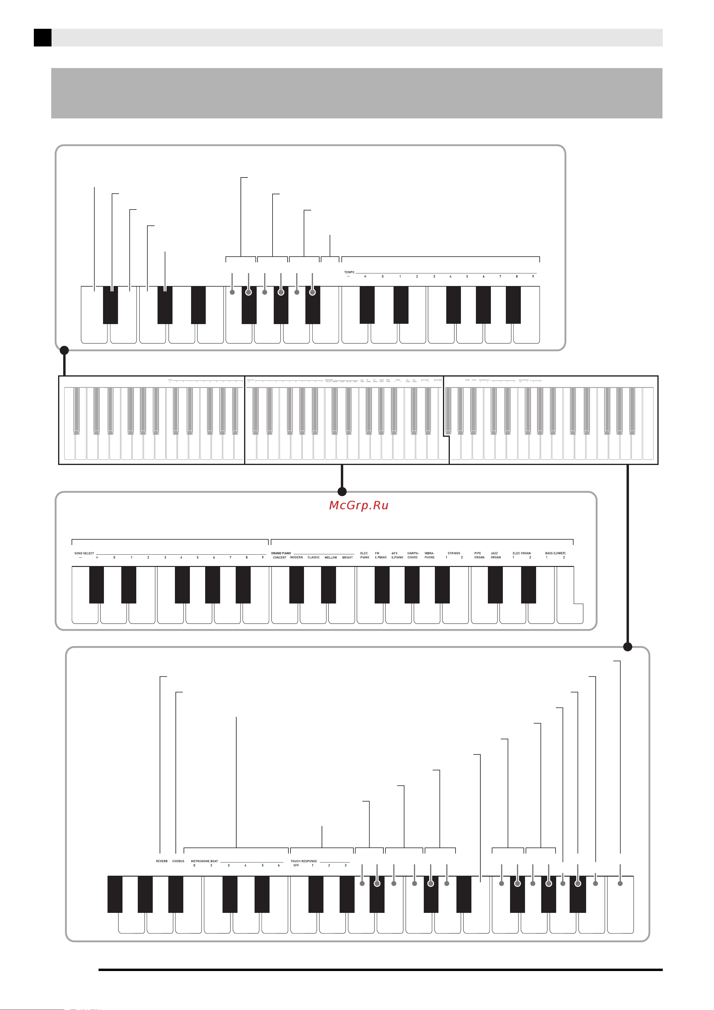 Casio PX-850WE [24/56] Клавиши клавиатуры используемые для задания показателей настройки
