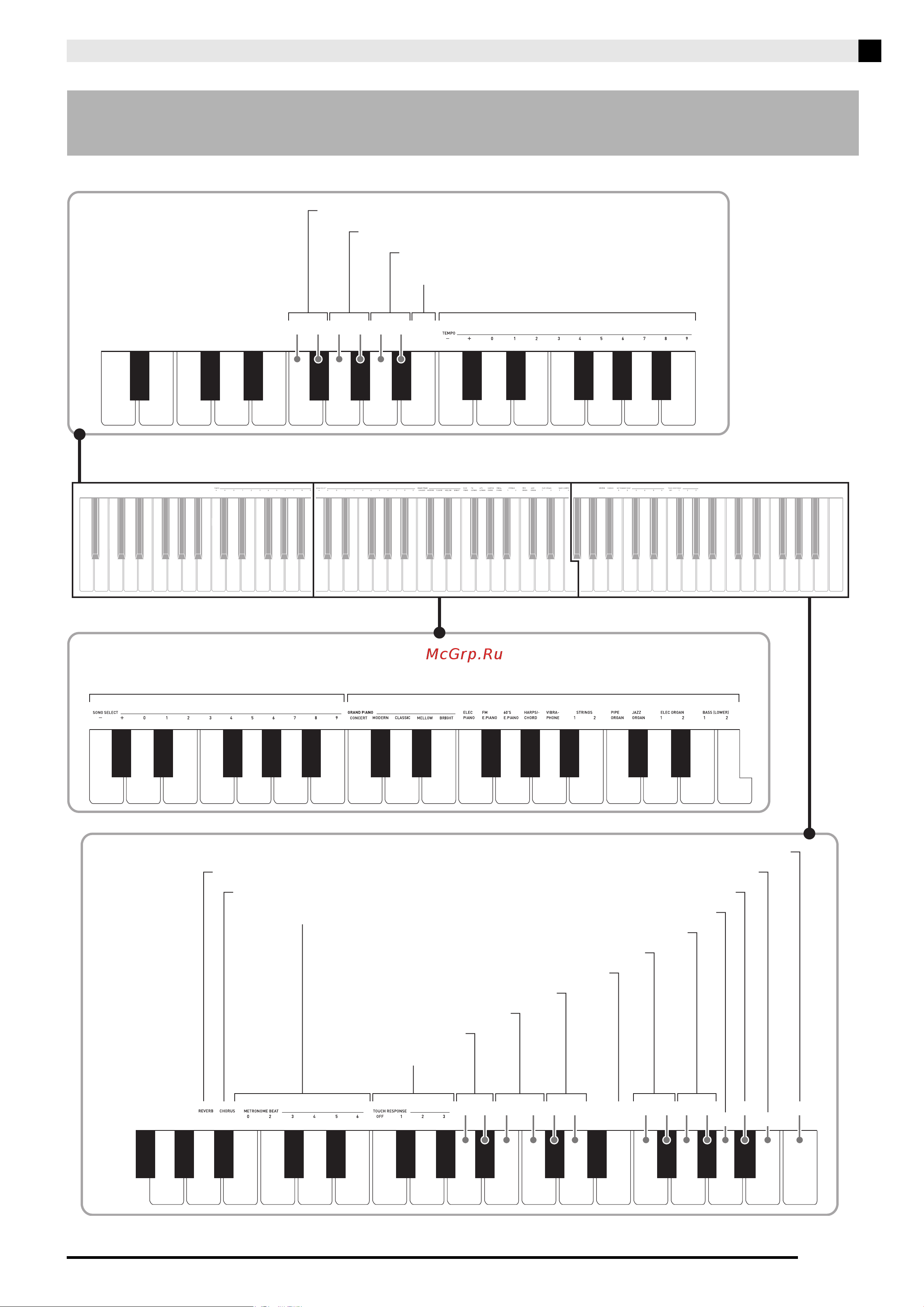 Casio PX 150WE [23/38] Клавиши клавиатуры используемые для задания показателей настройки