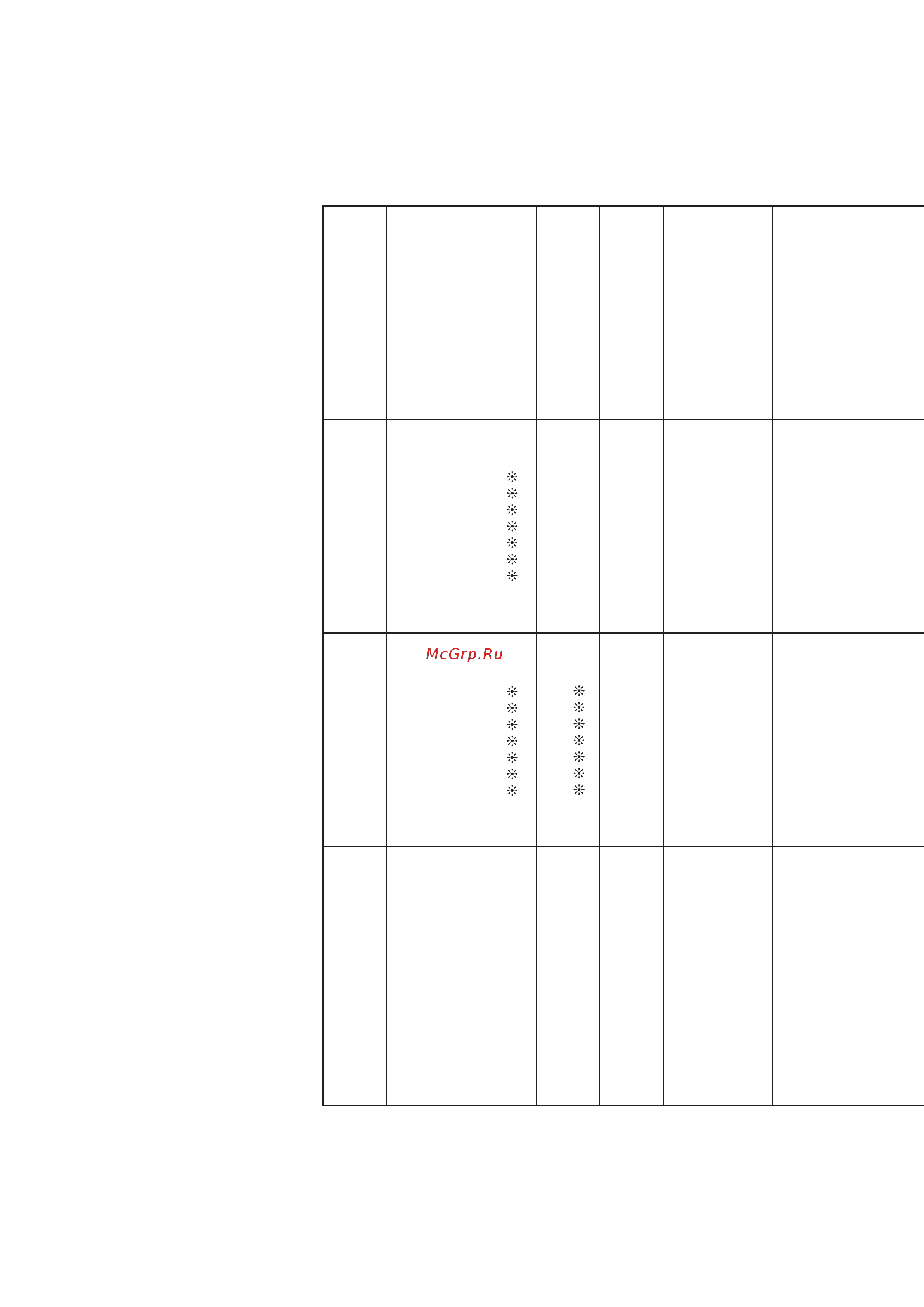 Casio PX 150WE [36/38] Midi implementation chart