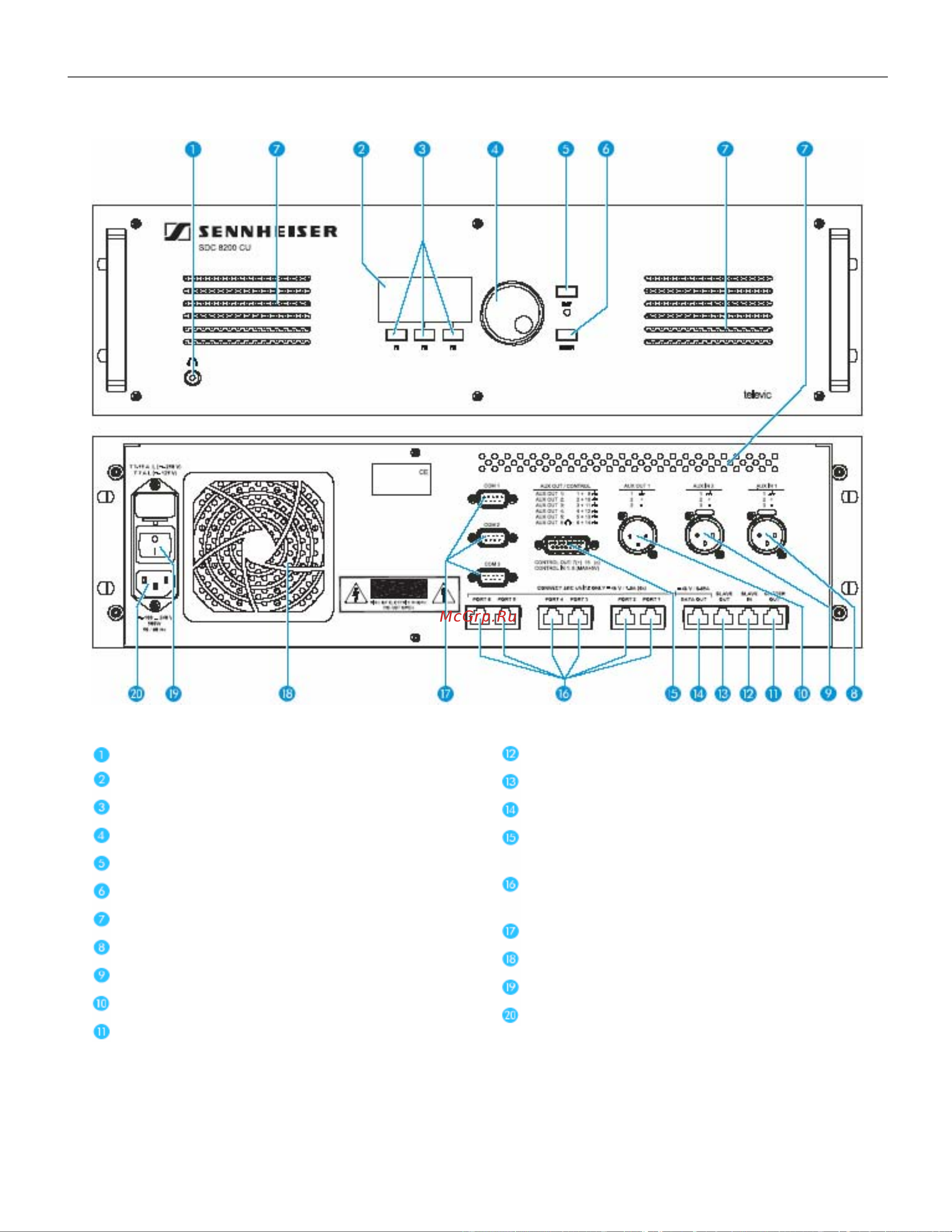Sennheiser SDC 8200 SYS [23/128] Центральный блок sdc 8200 cu