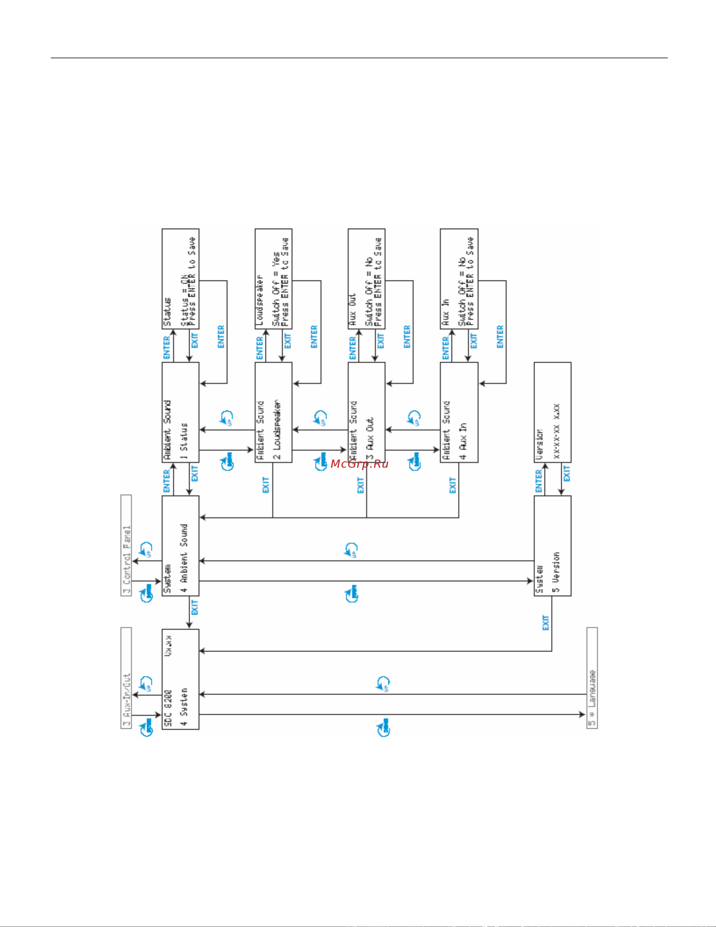 Sennheiser SDC 8200 SYS Руководство по эксплуатации онлайн [83/128] 782230
