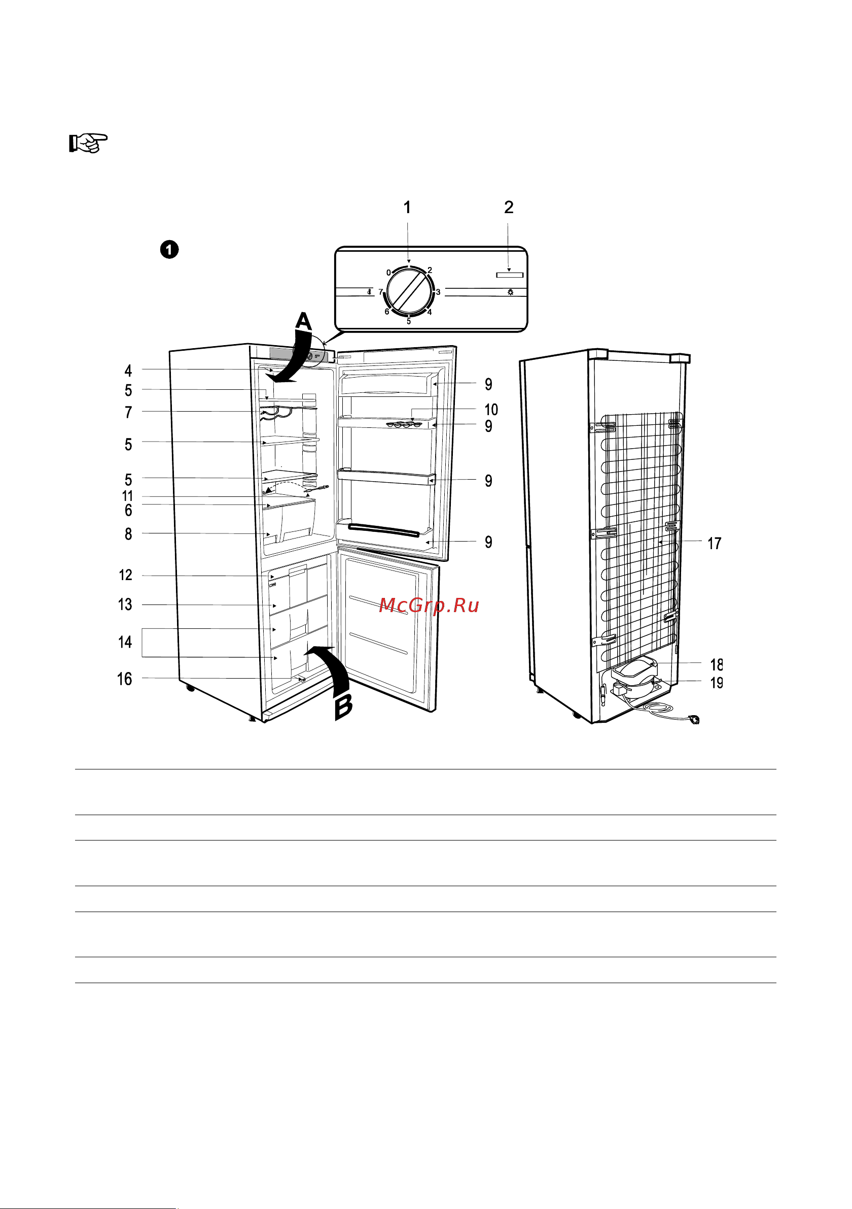 Snaige RF 39SM-S100210 [6/16] Описание прибора его основные части рис 1