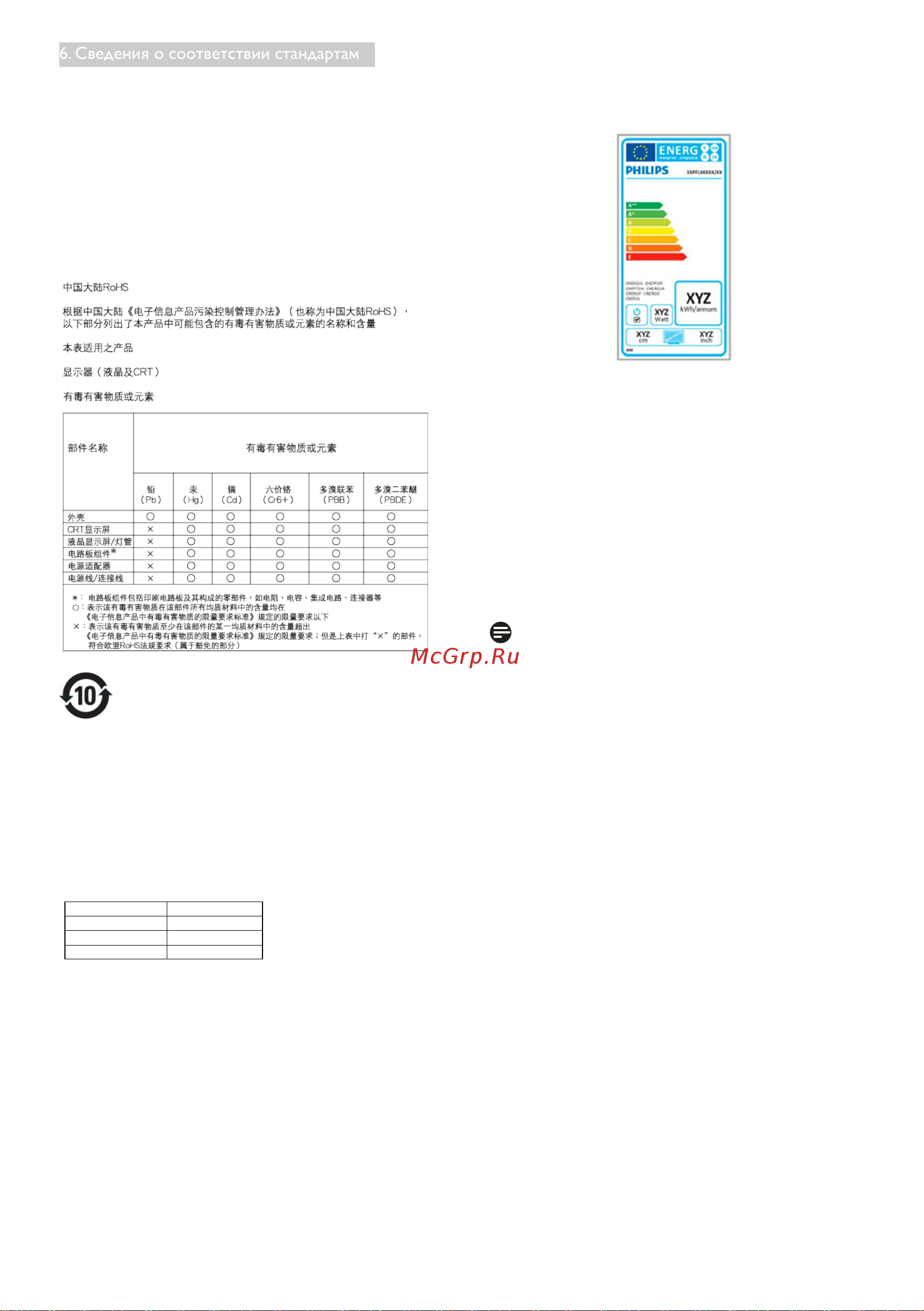 Philips 243V5QHABA Руководство по эксплуатации онлайн [31/43] 782324