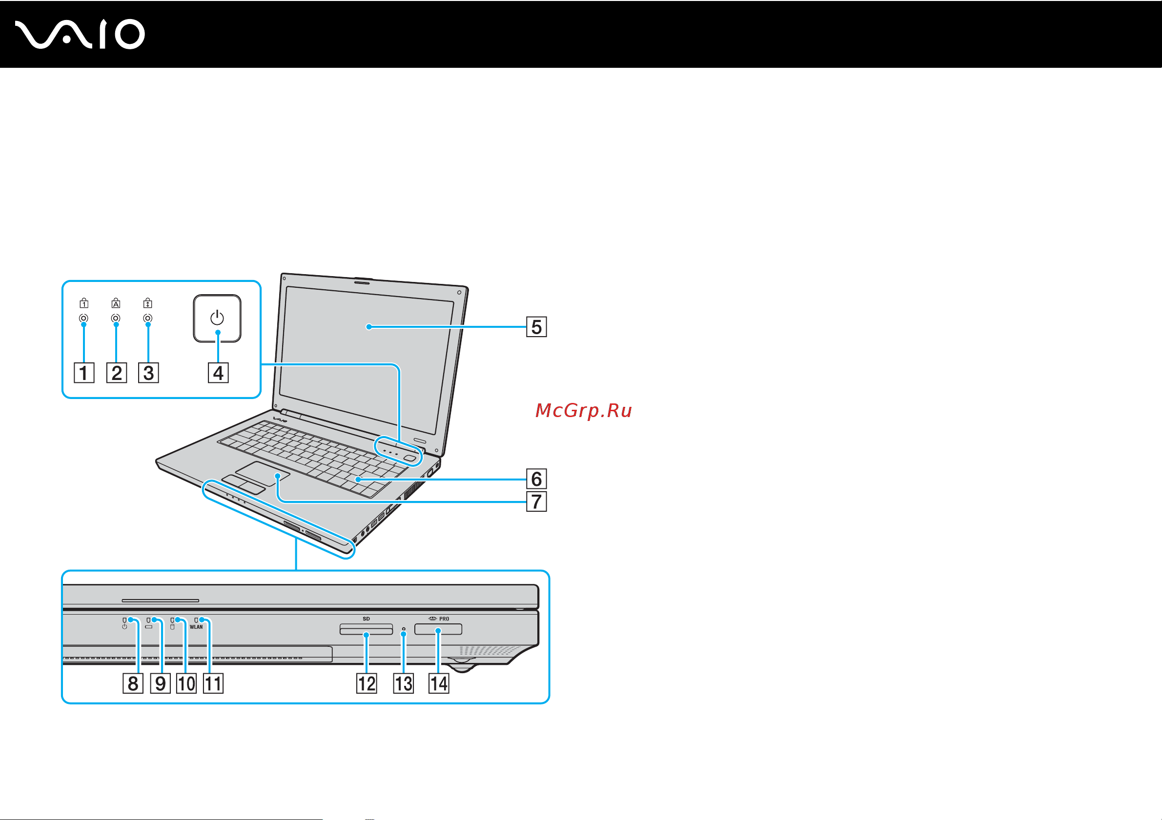 Sony VAIO VGN-N21E [15/149] Расположение органов управления и портов