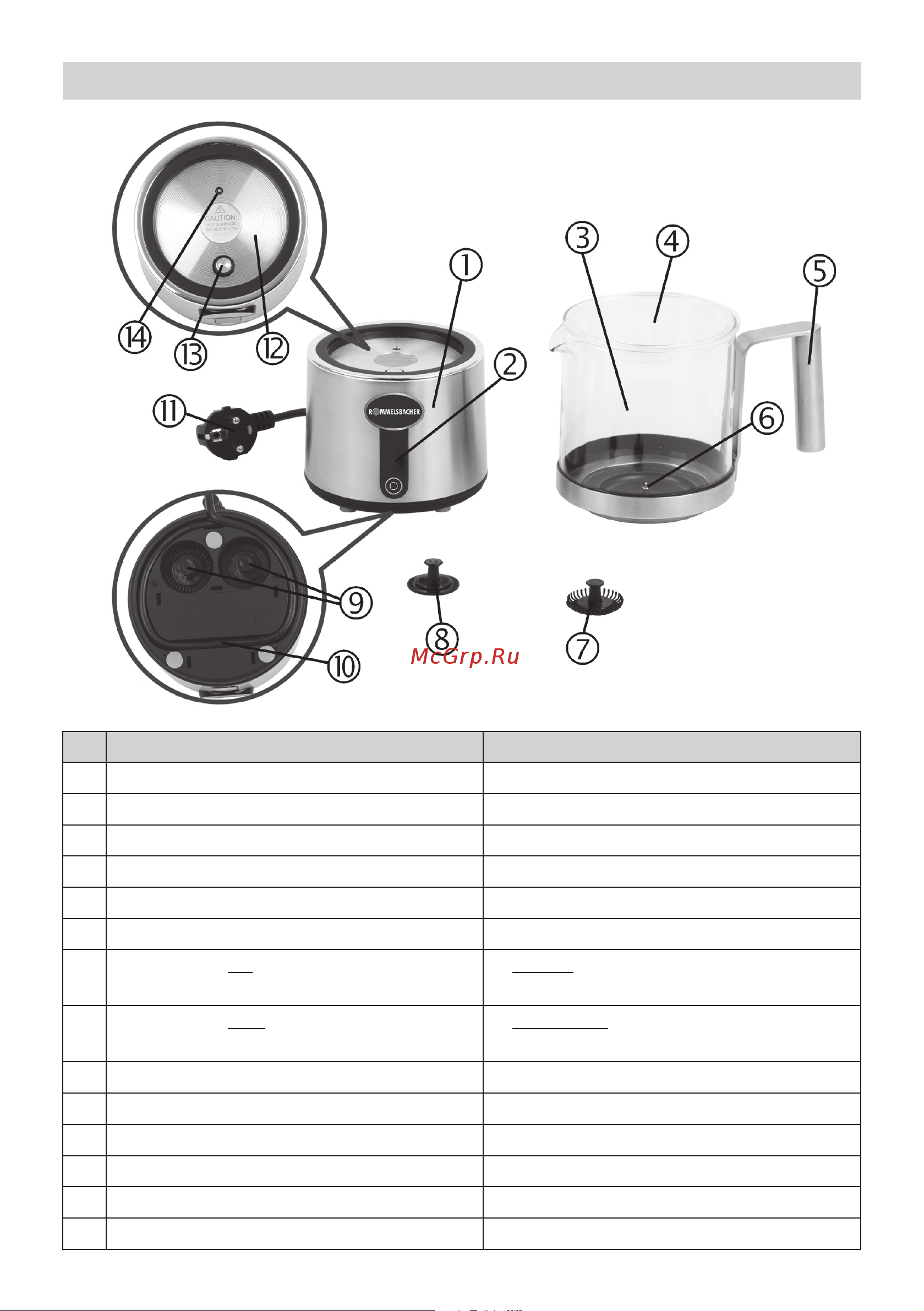 Rommelsbacher MS 650 [2/20] Produktbeschreibung product description