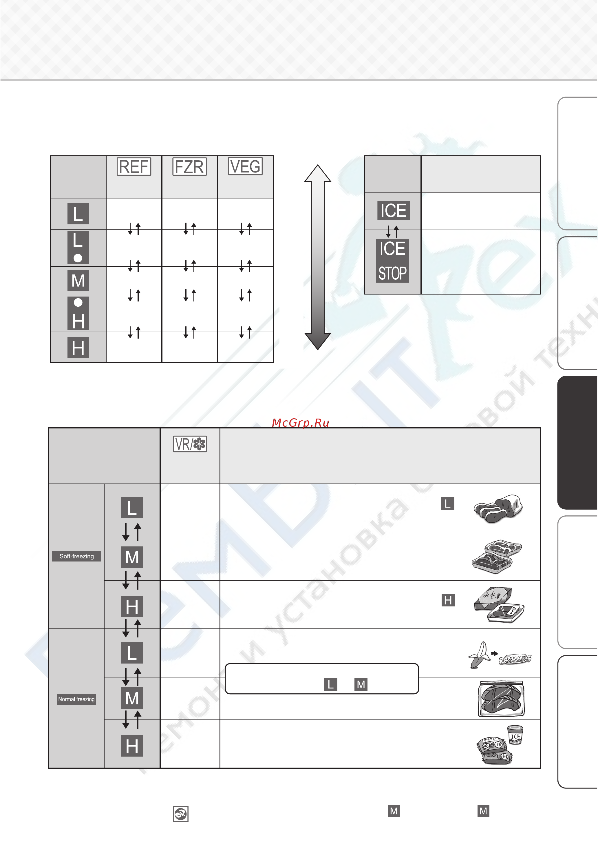 Mitsubishi Electric MR-WXR627Z-P-R [23/40] Если дотронуться до значка настройка изменится или на мягкую заморозку или на заморозку стр 18