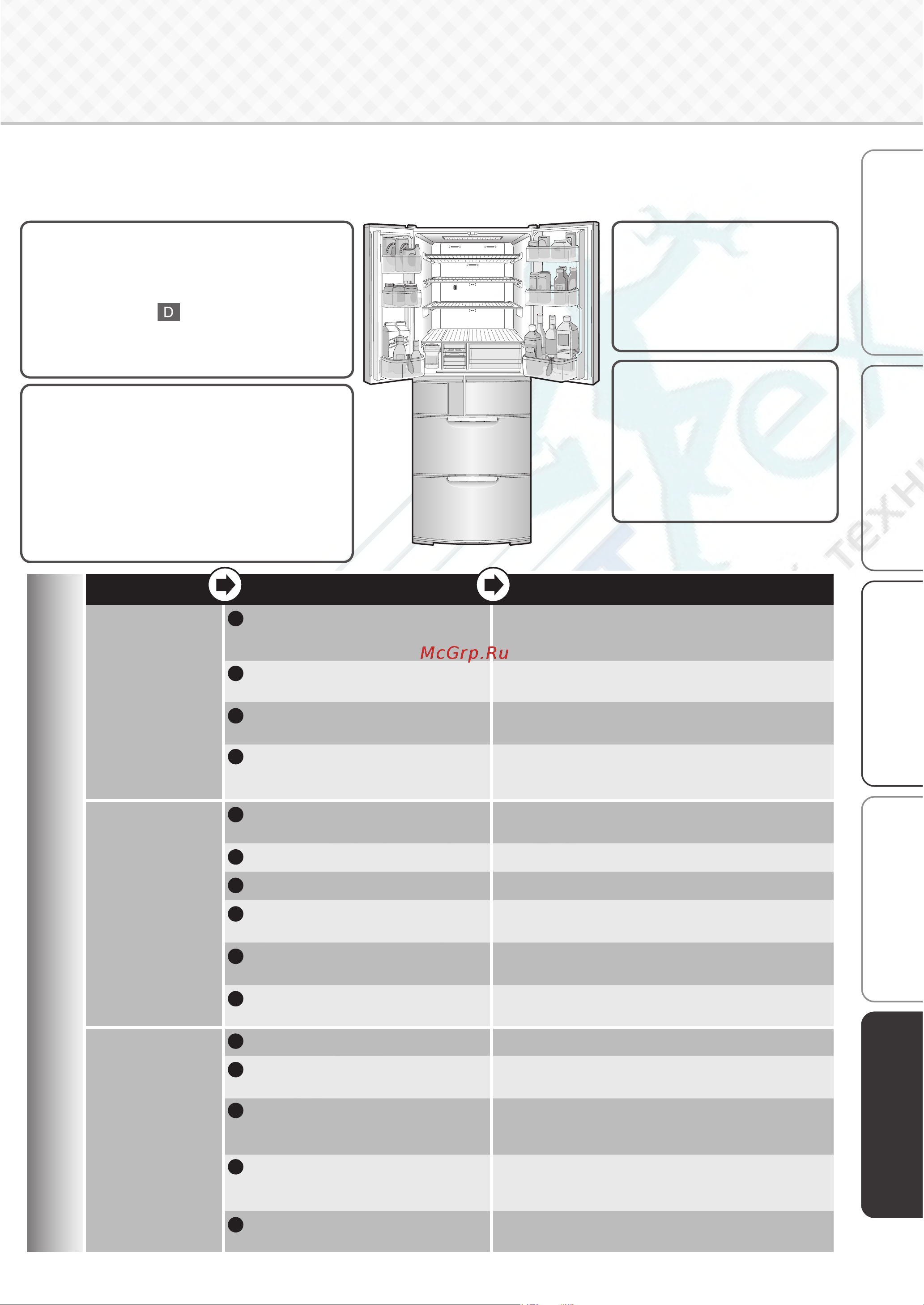 Mitsubishi Electric MR-WXR627Z-P-R [35/40] Холодильник совсем не охлаждает продукты