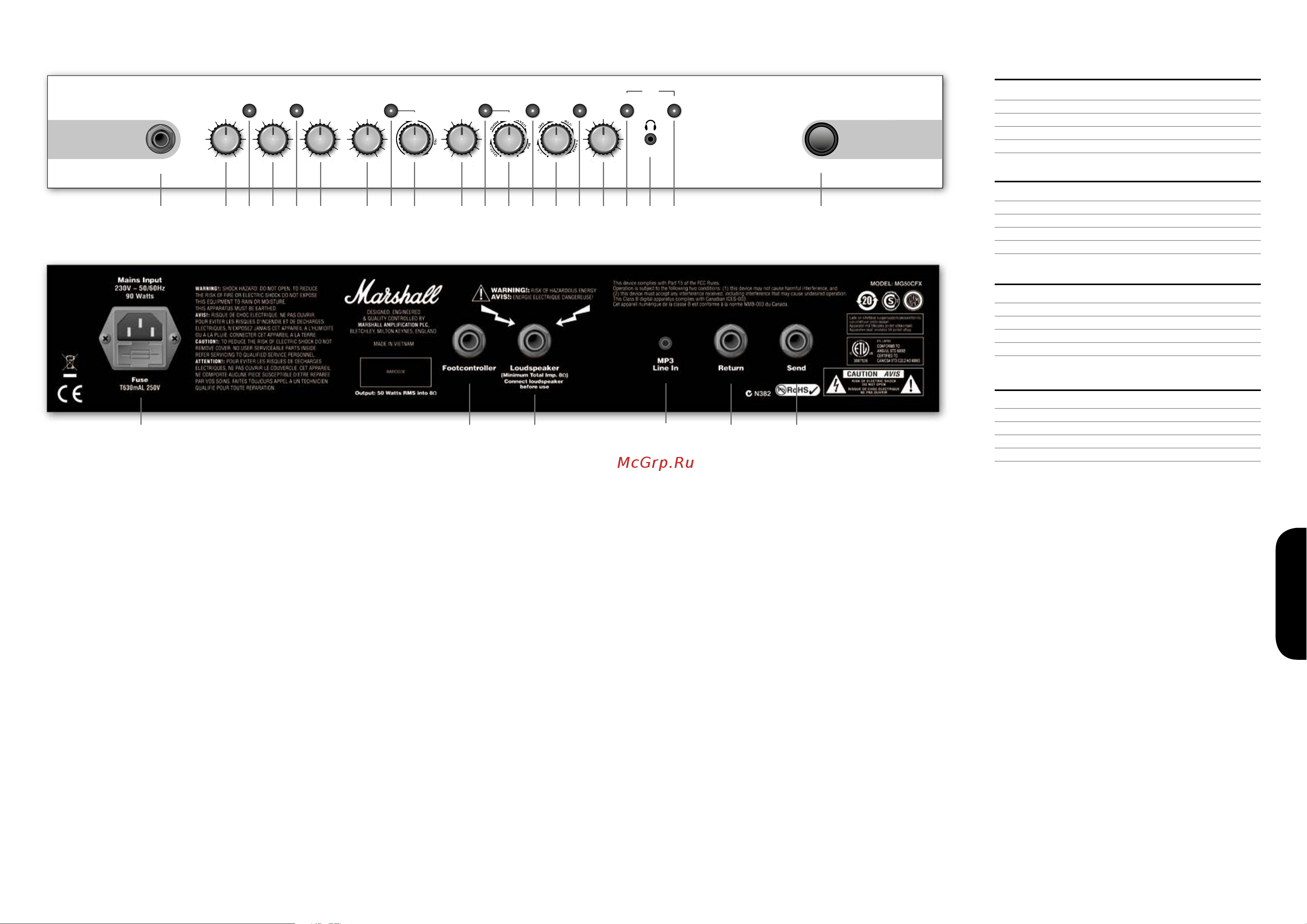 Marshall MG15CFX [19/27] Mg 50 cfx mg 101 cfx mg 102 cfx mg 100 hcfx