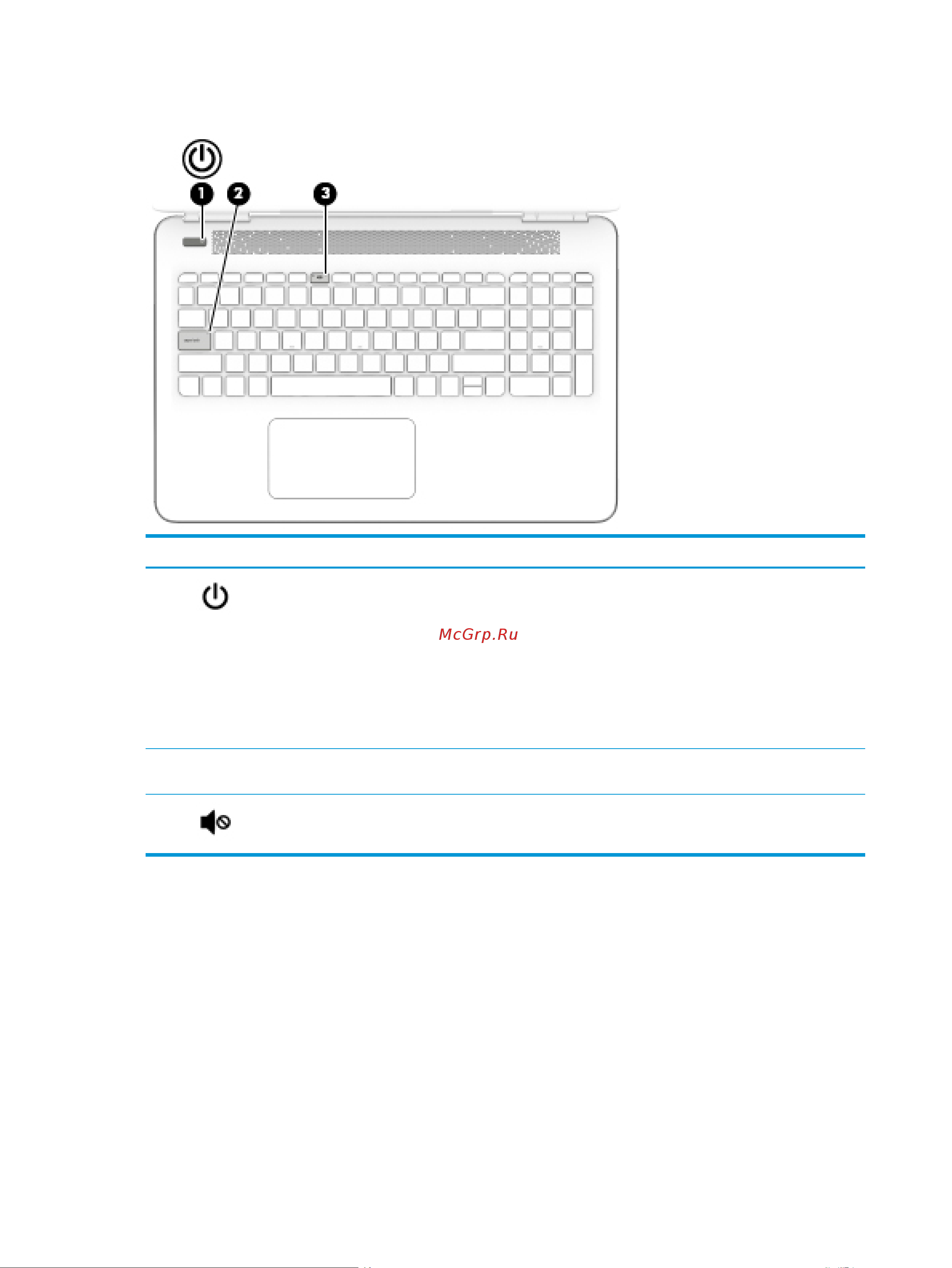HP Pavilion 15-bc525ur 7JU14EA [20/84] Индикаторы
