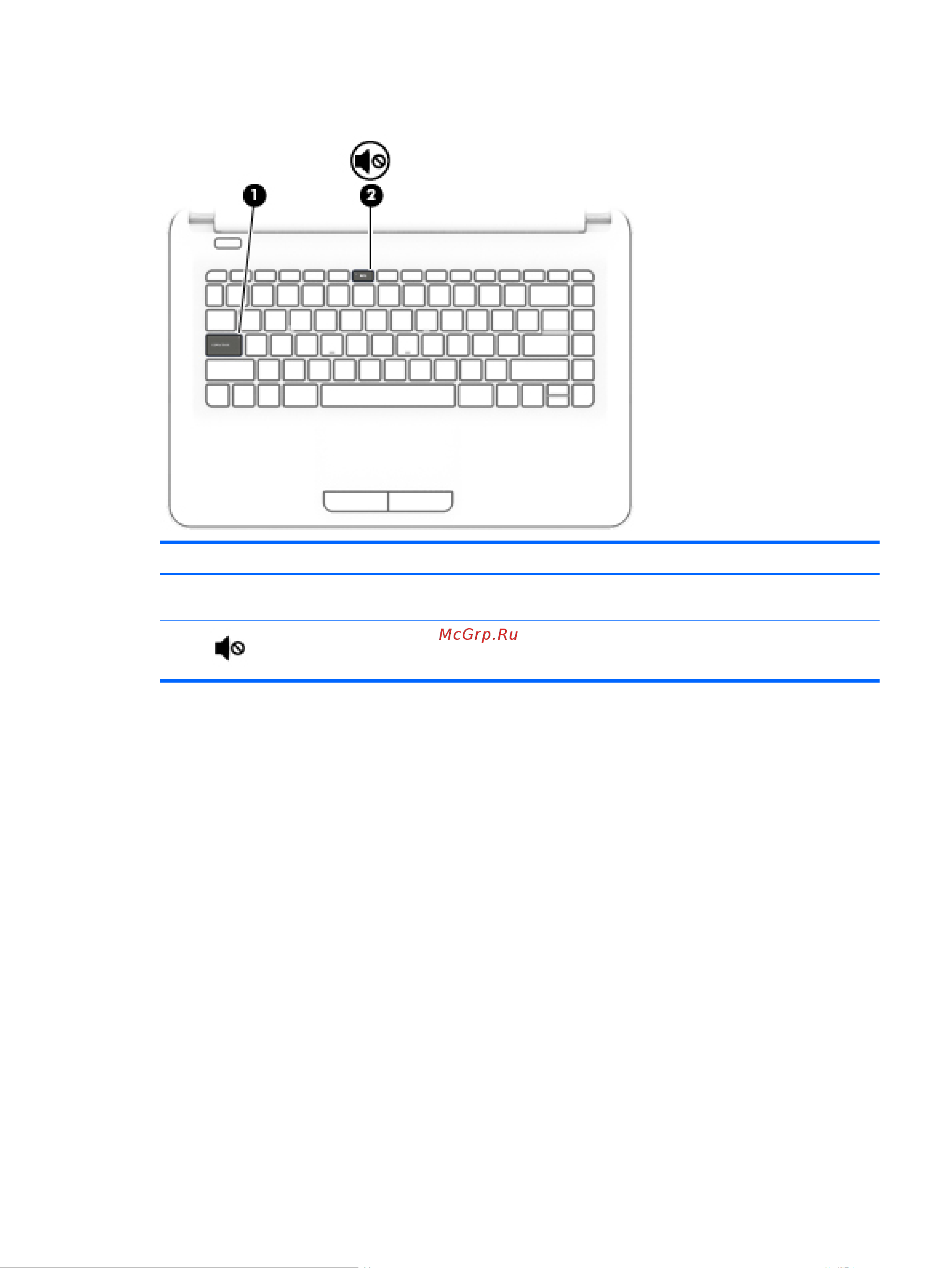 HP Pavilion 14-ac100ur N7H93EA [21/80] Индикаторы