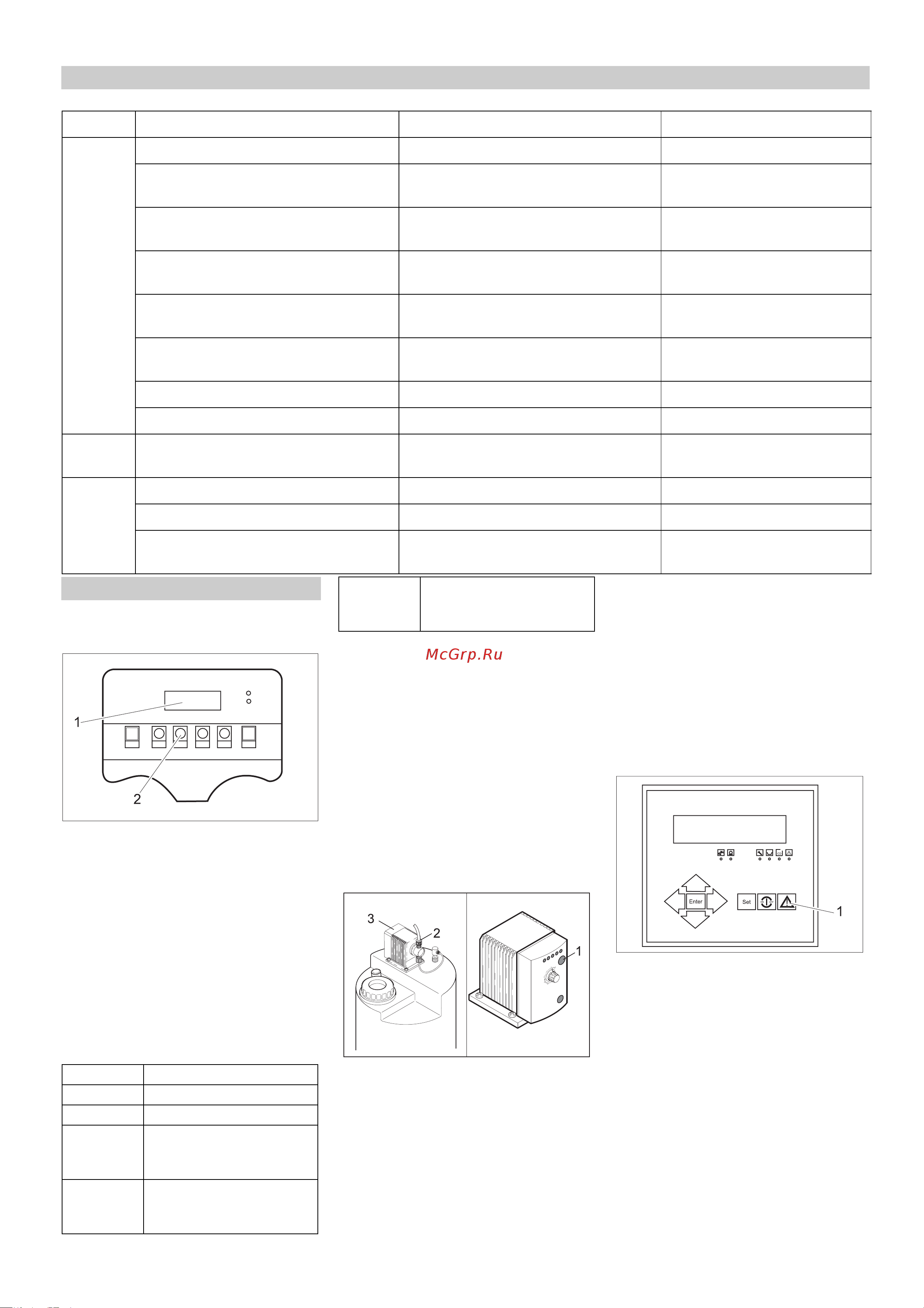 Karcher WPC 2500 BW-AM [25/98] Plan de maintenance