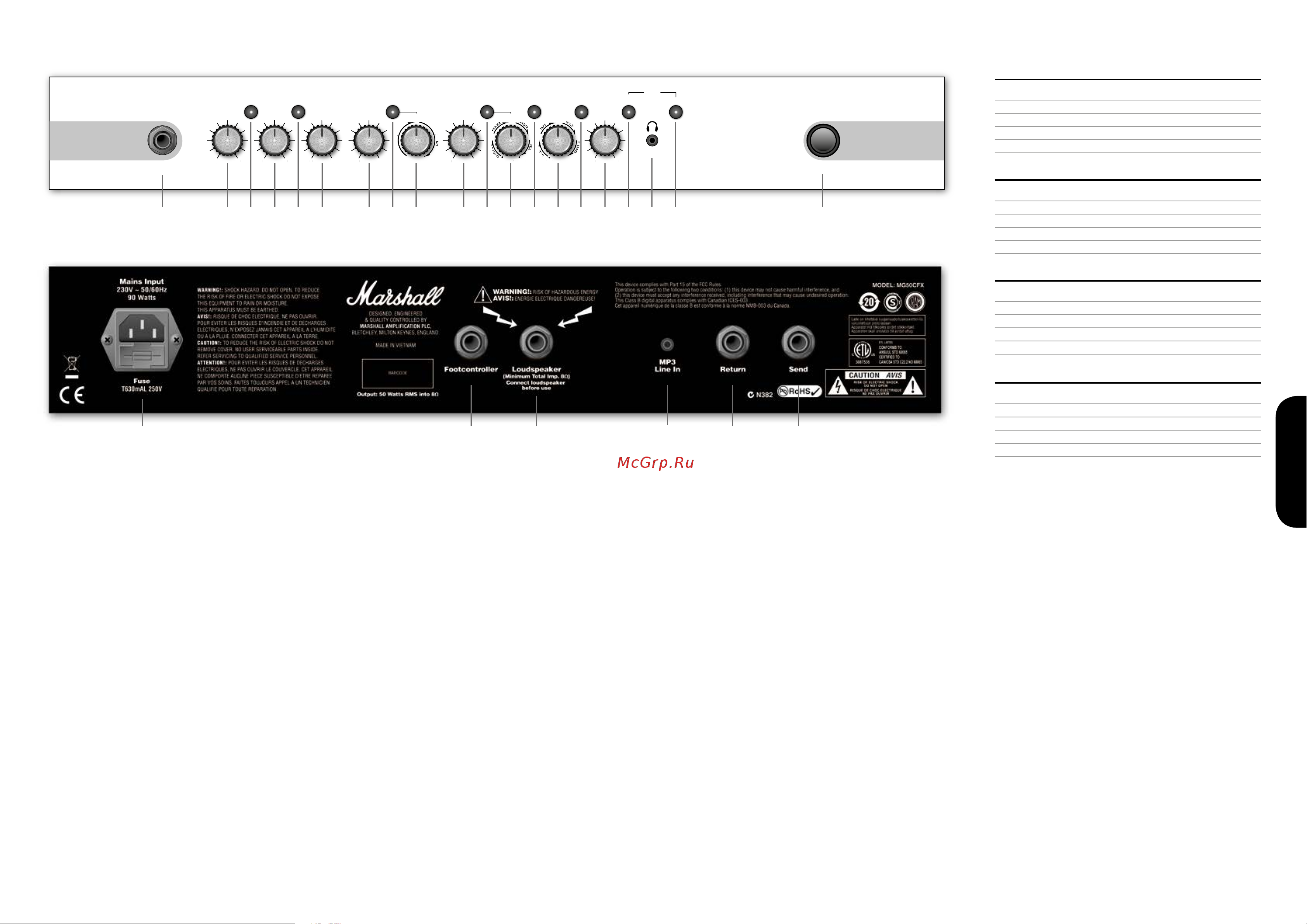 Marshall MG30CFX [14/27] Mg101cfx combo