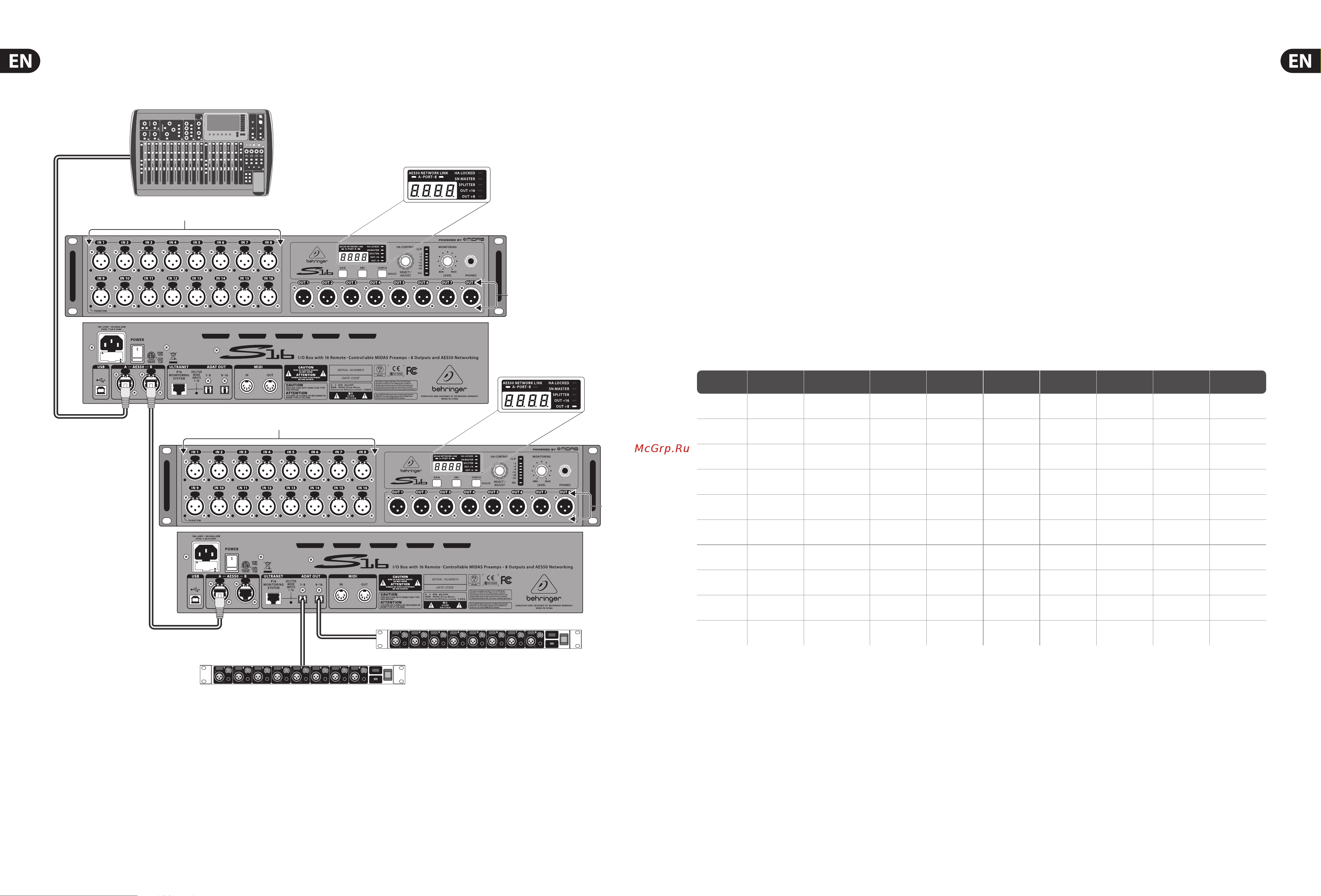 Behringer S16 [5/9] Linking two s16 units