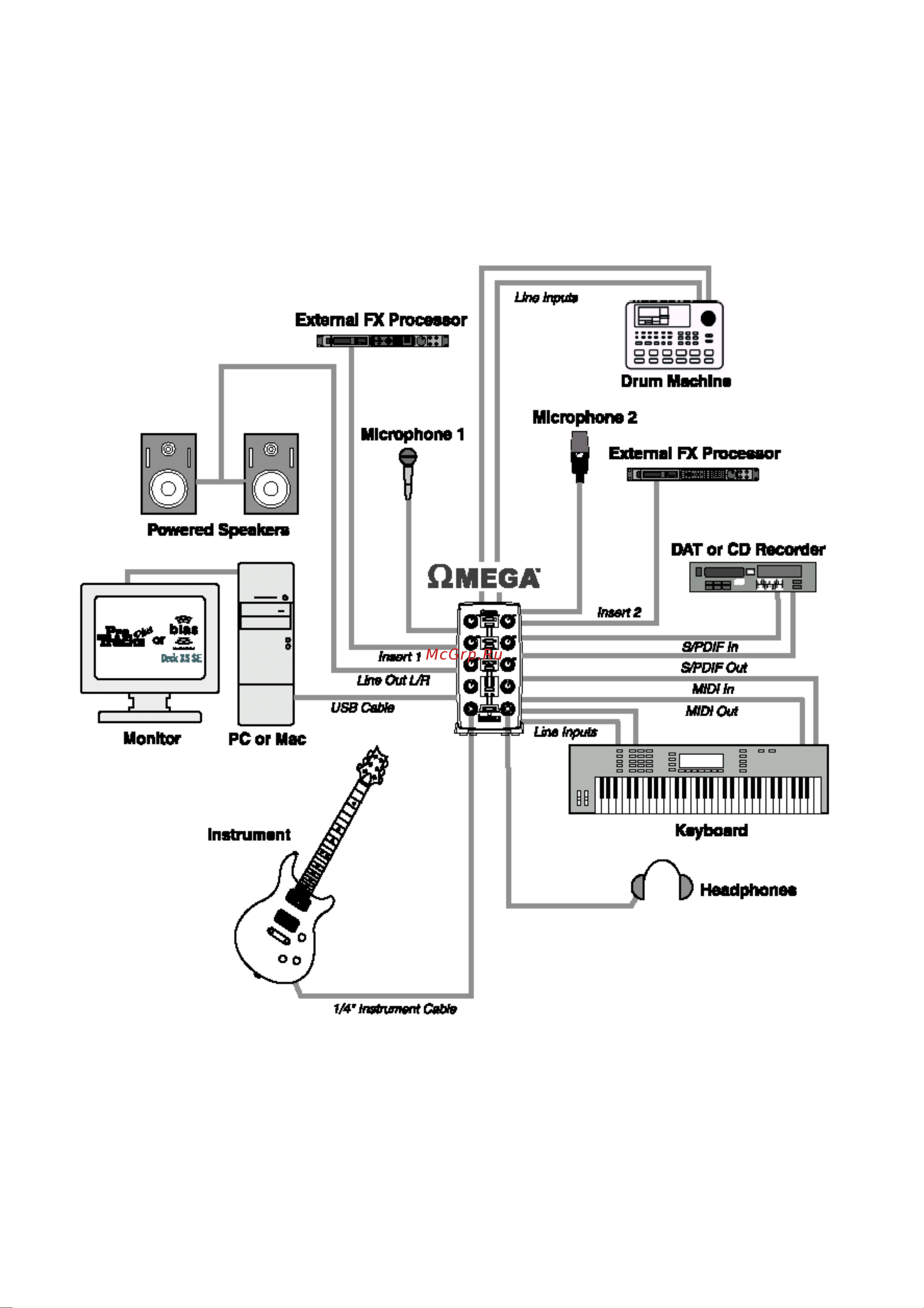 Lexicon OMEGA Studio [12/21] Äèàãðàììà ïîäêëþ åíèé
