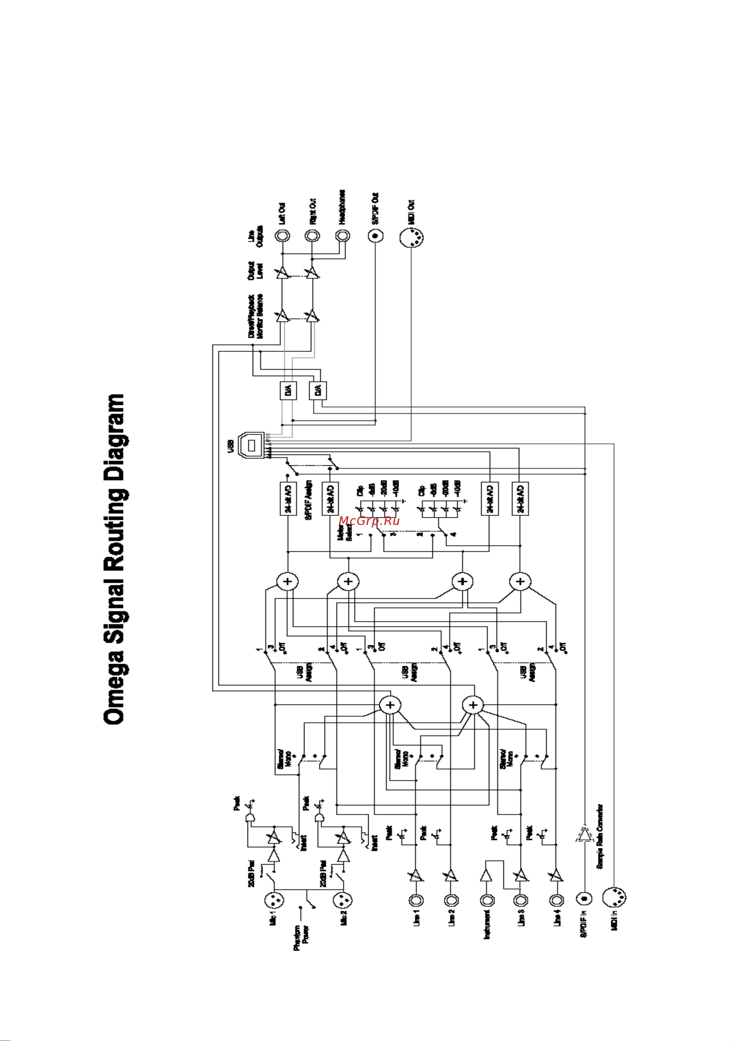 Lexicon OMEGA Studio [19/21] Äèãðàììà ìàðøðóòèçàöèè ñèãíàëà
