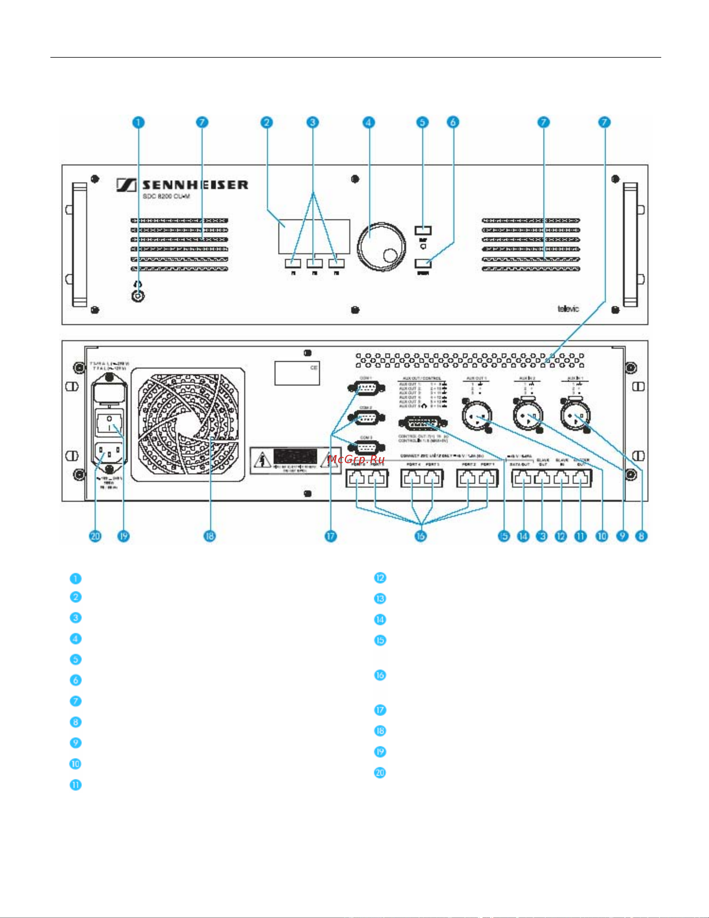 Sennheiser SDC 8200 AO [24/128] Центральный блок sdc 8200 cu м