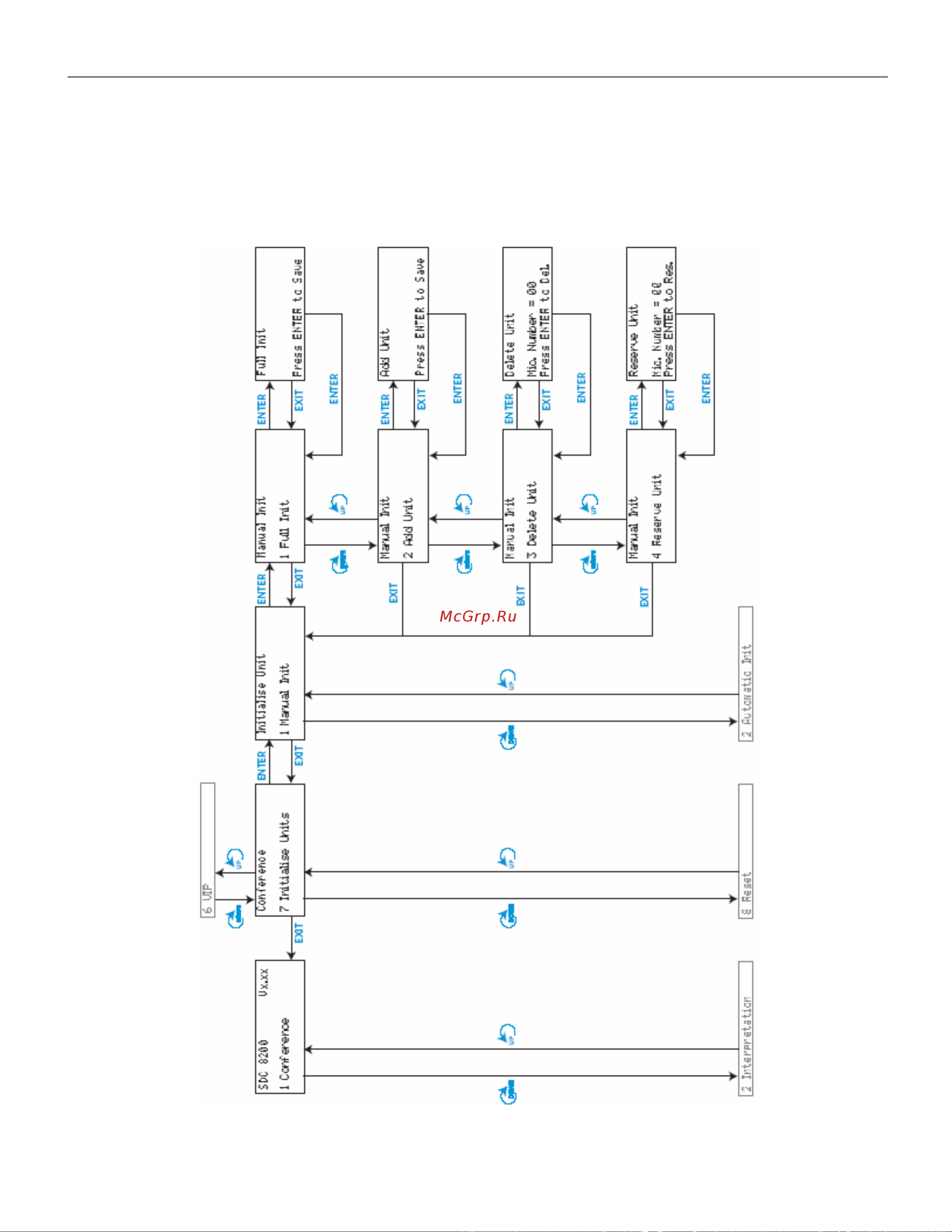 Sennheiser SDC 8200 AO Руководство по эксплуатации онлайн [65/128] 782608