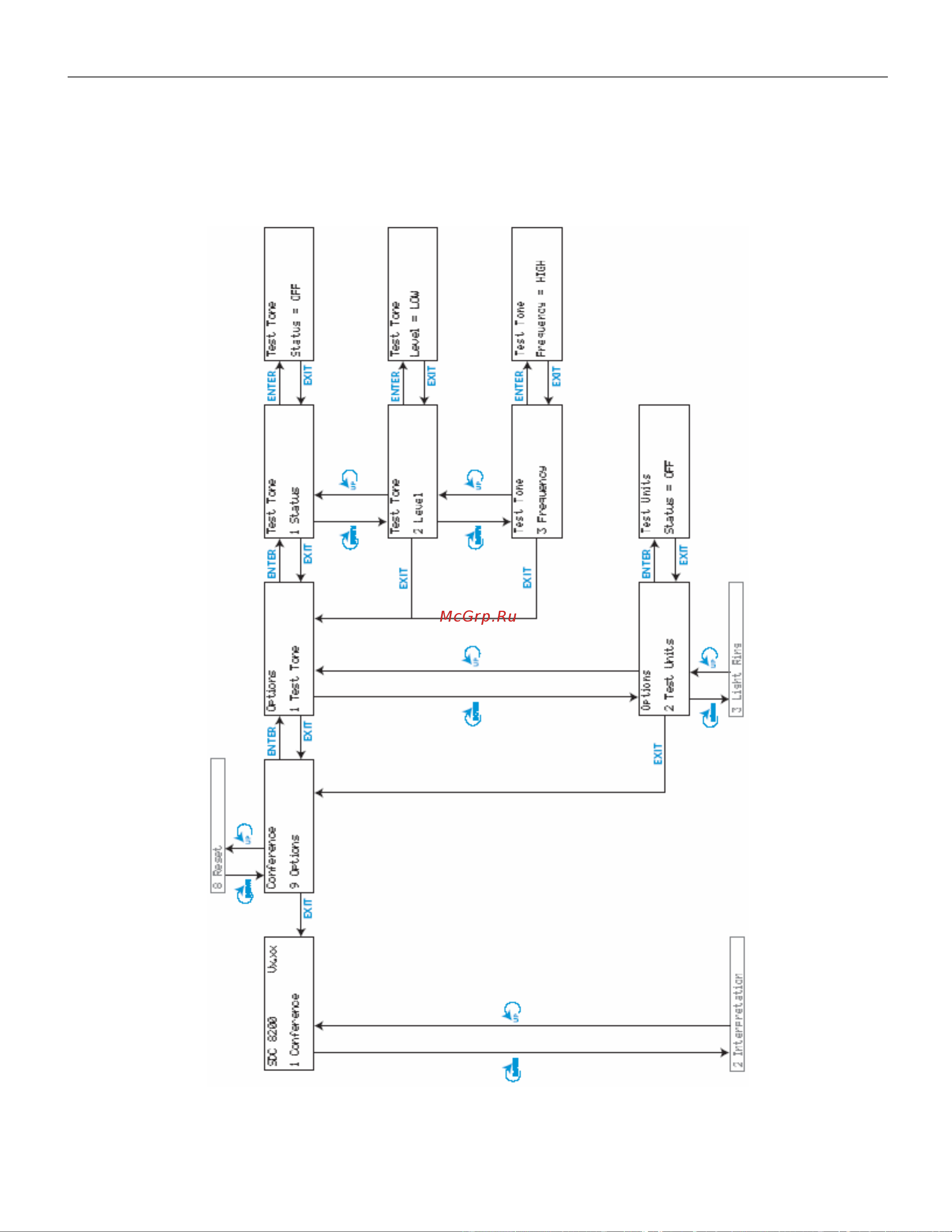 Sennheiser SDC 8200 AO Руководство по эксплуатации онлайн [67/128] 782608